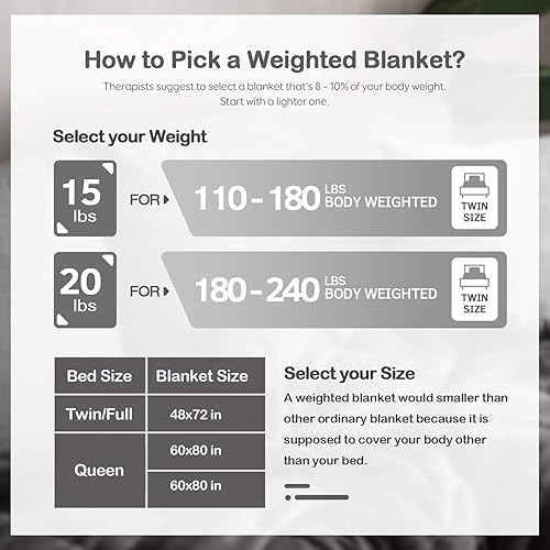 Miniatura 5 de Wemore Manta con peso de forro polar Sherpa para adultos, color gris, 60 x 80 pulgadas, 15 libras con piel sintética larga y lanuda manta con peso