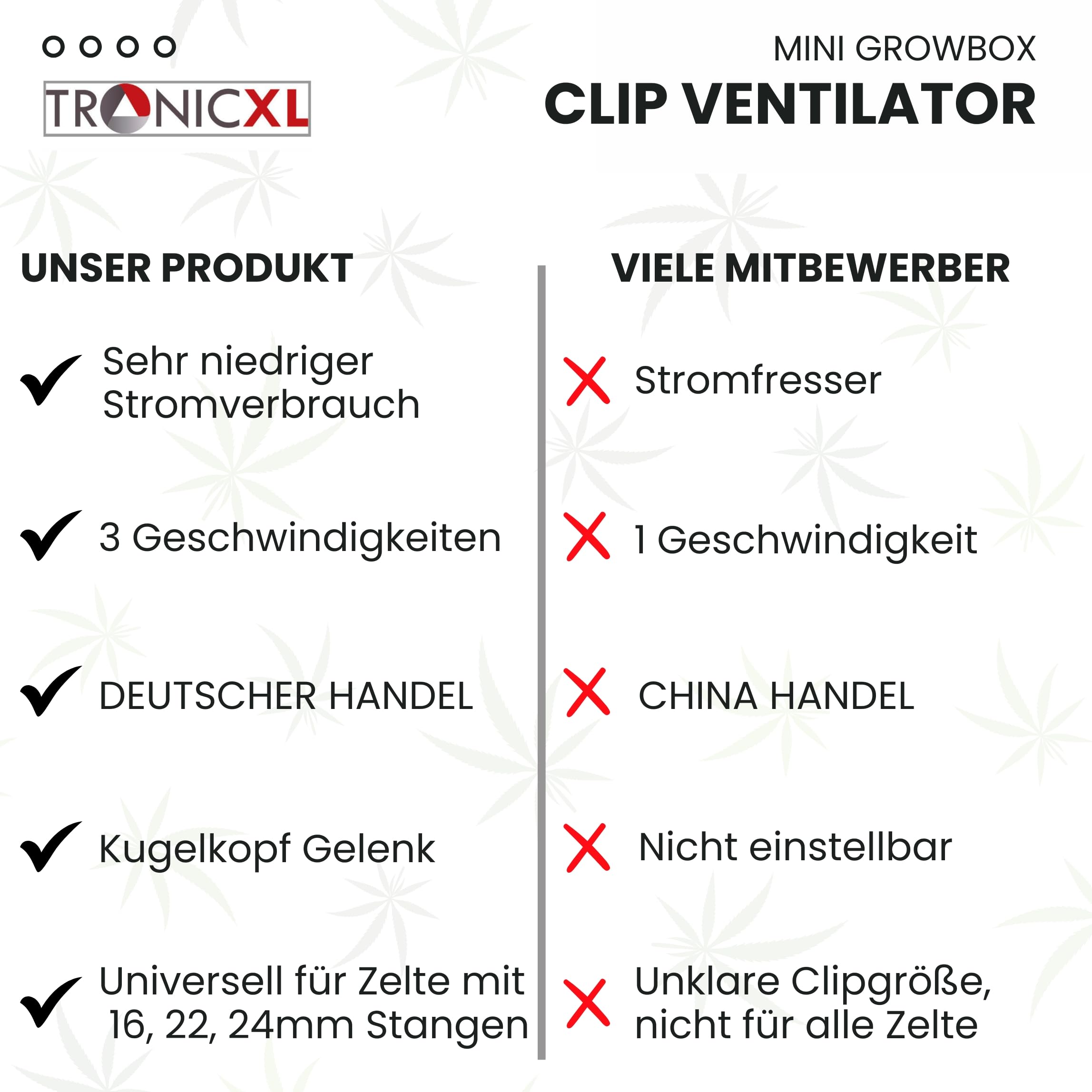 TronicXL 2 Stück Grow USB Ventilator mit Clip Klemme Klemmventilator I Clipventilator für Homebox Growbox Growschrank Secret Jardin GrowPro DiamondBox Zelsius Mars Hydro USB Mini Lüfter