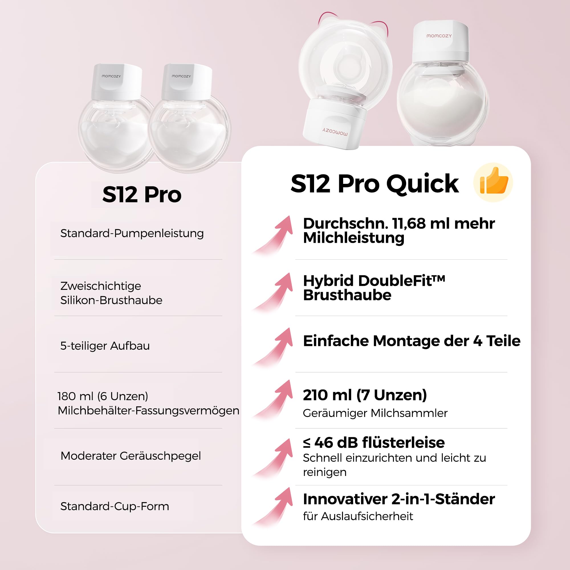 Momcozy Milchpumpe Elektrisch S12 Pro Quick, Freihändig breast pump electric, Tragbare Milchpumpe Elektrisch mit DoubleFit Hybrid-Brusthaube, Brustpumpe mit 3 Modi & 9 Stufen, 1er-Set, Weiß