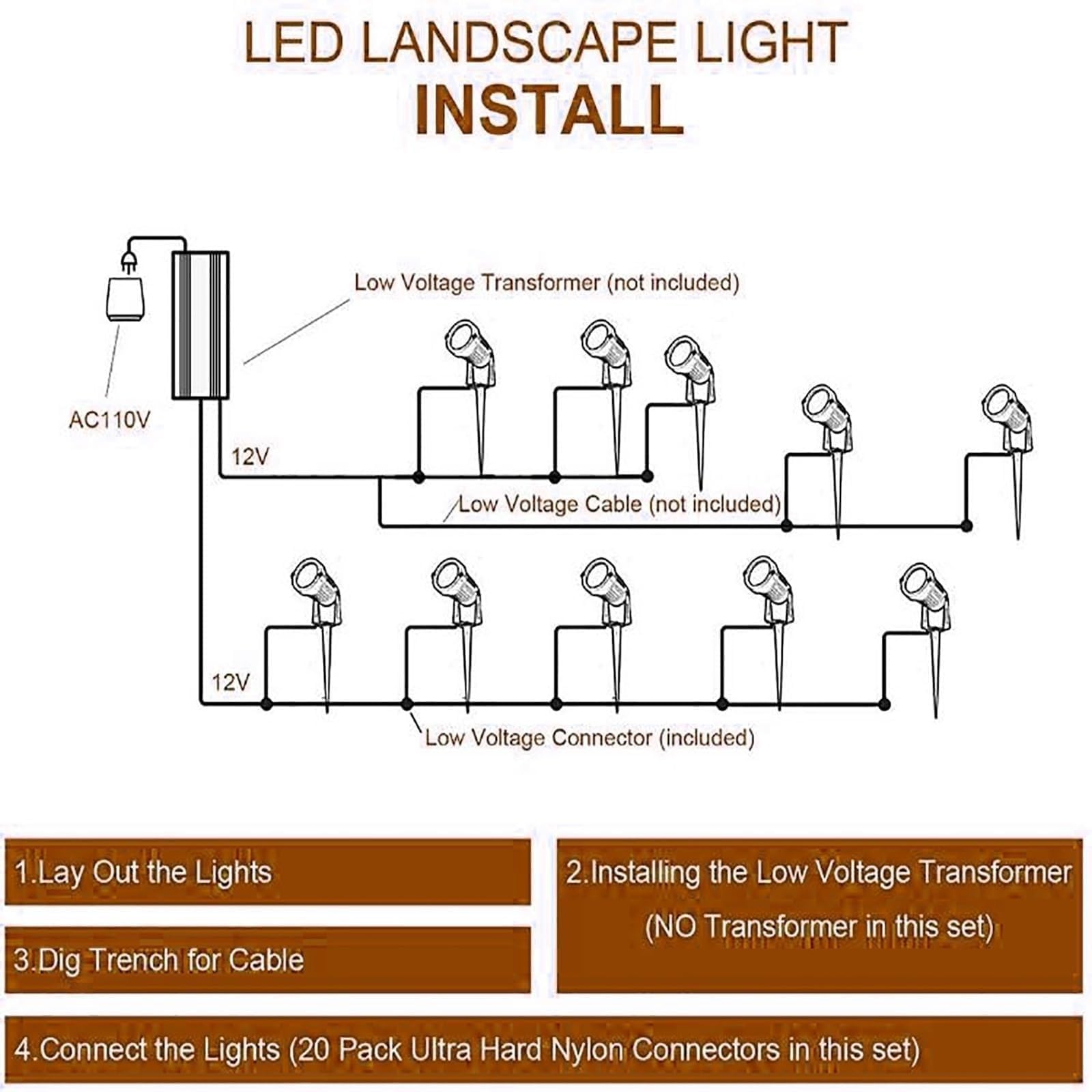 Generisch Lampa ogrodowa LED, reflektor ogrodowy 5 W – 900 lm, niskonapięciowy zestaw oświetlenia zewnętrznego, IP65, wodoszczelna lampa stojąca do zabudowy, jasne białe światło do ogrodu, ścieżek i