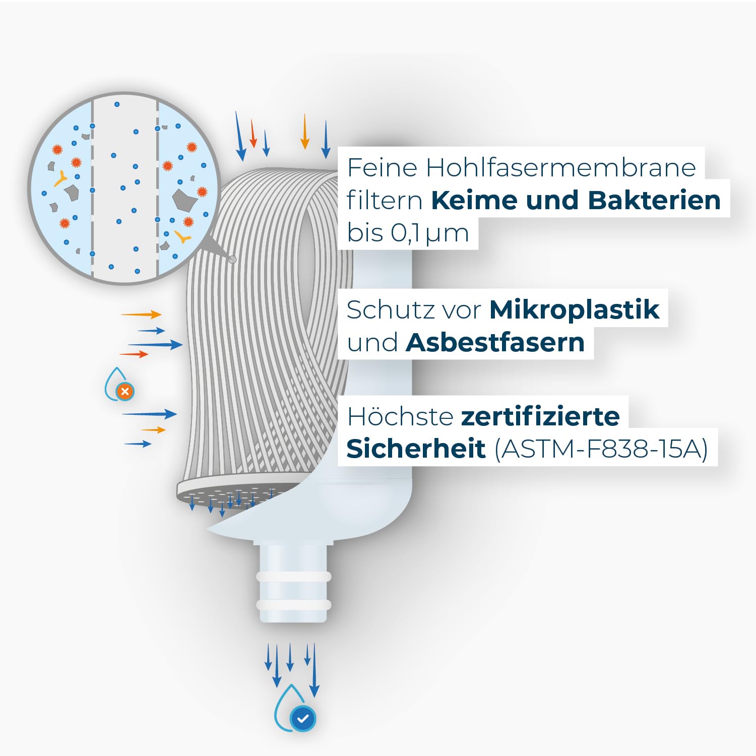 Alb Filter Fusion Ersatzkartuschen Set ohne Protect Pads