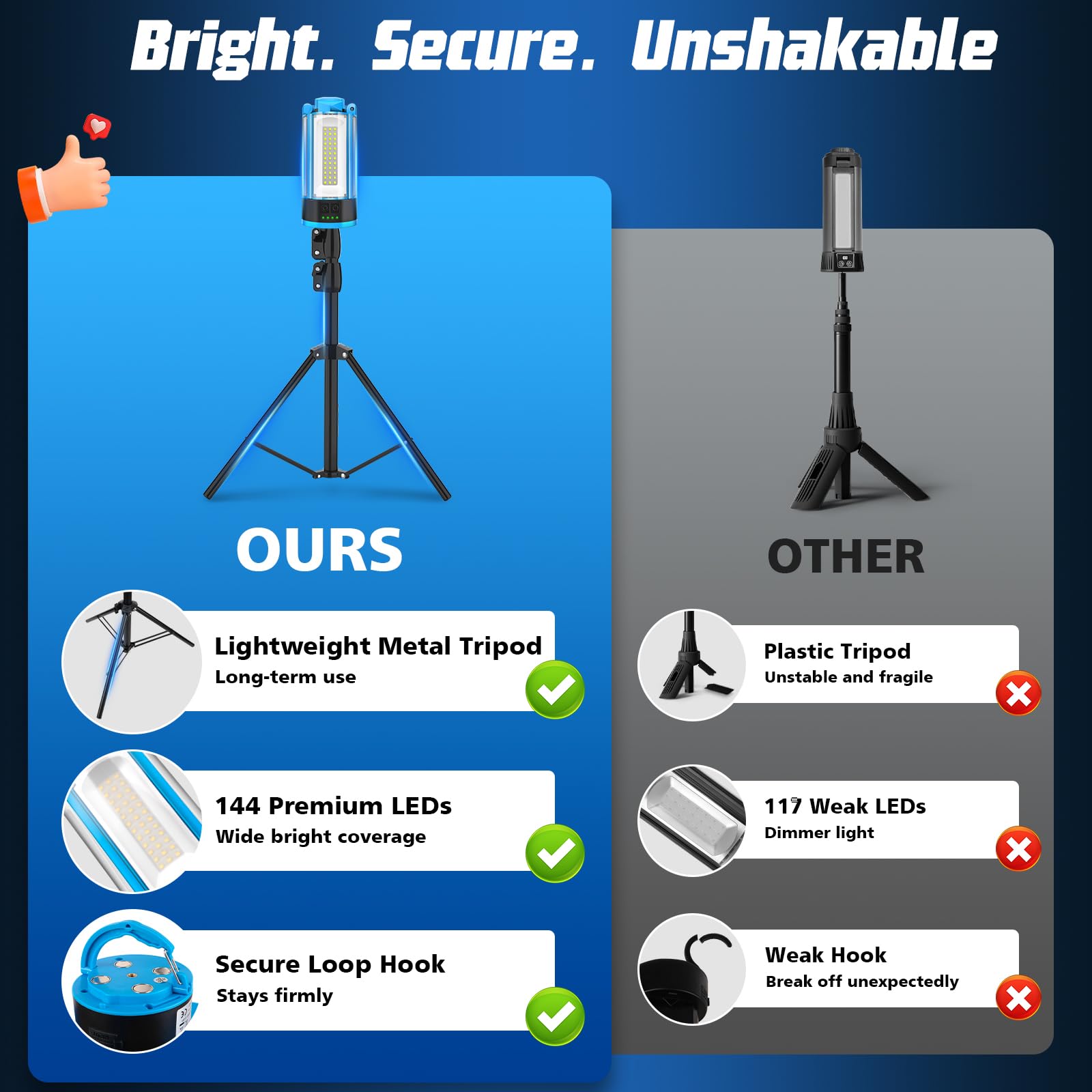 T-SUN Baustrahler LED mit Stativ, 6000K Wiederaufladbare Arbeitslicht mit 10400mAh Akku, Teleskopstativ und Tragetasche, Kabellose LED Arbeitsleuchte Akku Strahler Für Camping Garage Baustelle(Blau)
