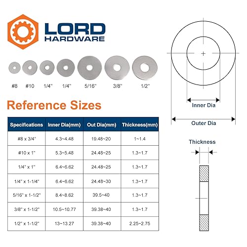 Miniatura 2 de 70 arandelas de guardabarros #10 x 1, arandela de guardabarros plana de acero inoxidable 18-8 (304), 1364 pulgadas de diámetro interior x 1 pulgada