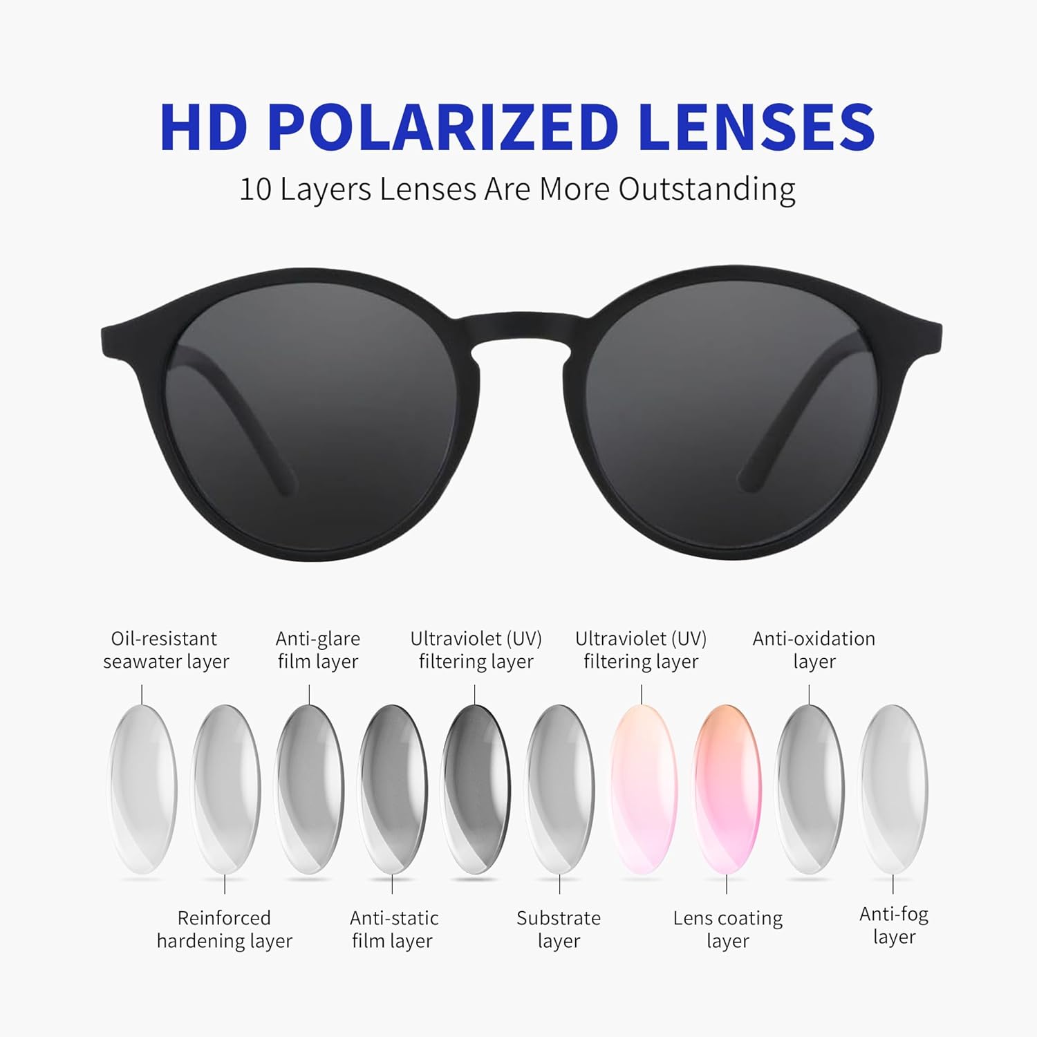 BLUEMOKY Polarized Round Sunglasses Trendy: Cute Shades for Men Women UV400 Protecion - Classic Circular Sun Glasses - Image 5