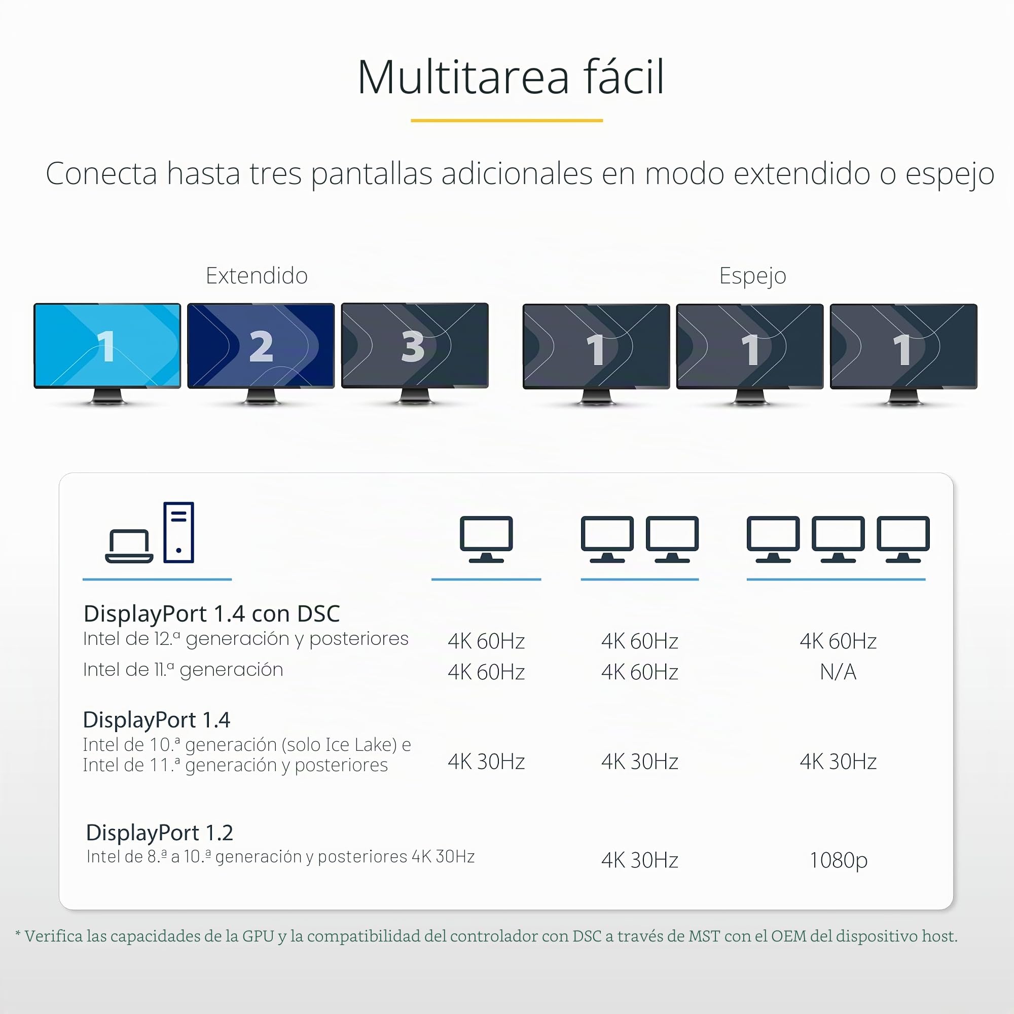 StarTech Hub MST DisplayPort 1.4 a 3X HDMI, 4K 60Hz Triple, HDR, 30cm | No compatible con macOS, Alimentado por USB, Solo Windows