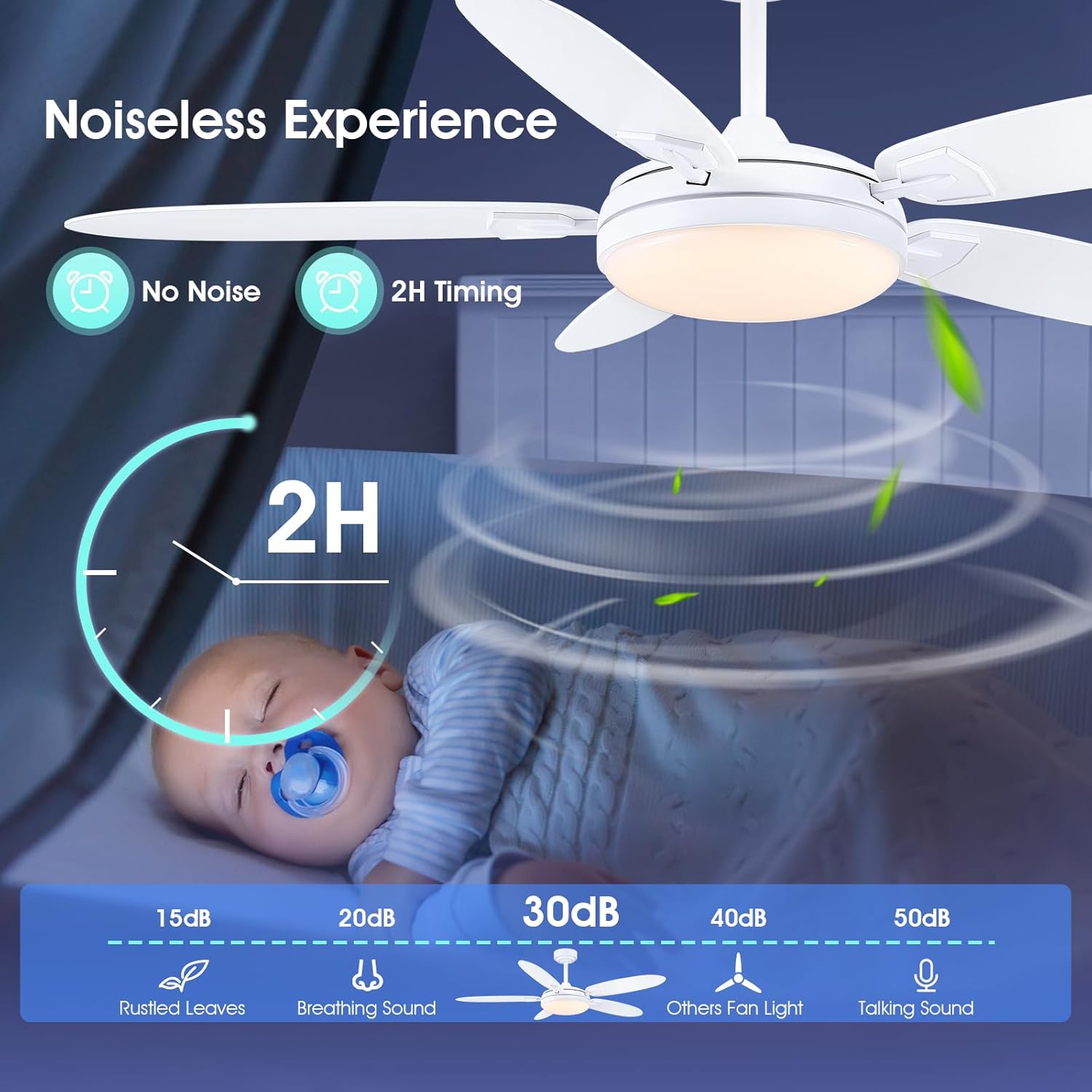 Image illustrating the low noise level of the Surtime ceiling fan, comparing it to common sounds