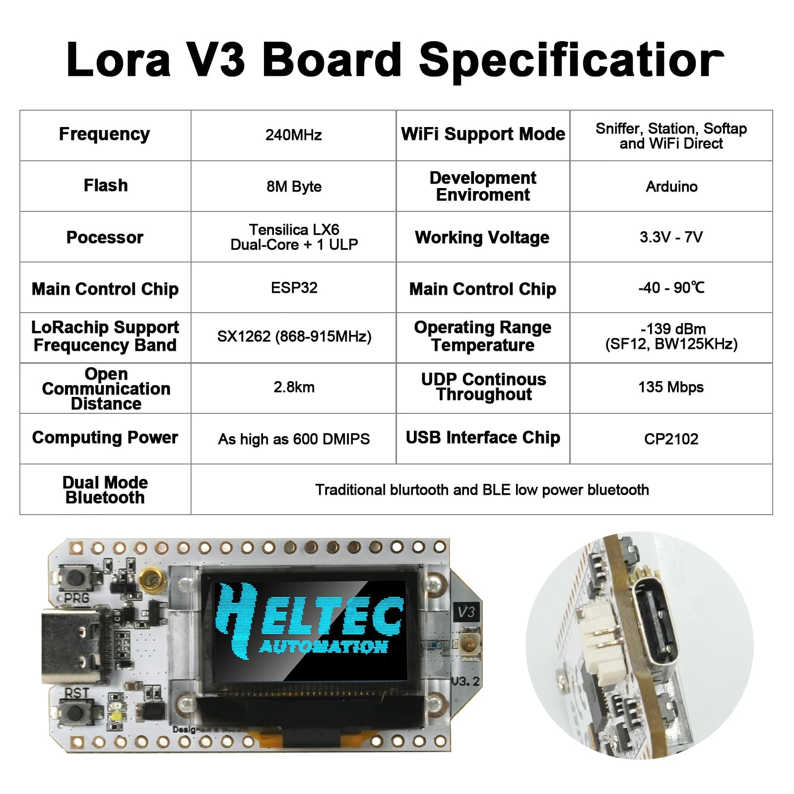 RUIZHI ESP32 V3 LoRa Board per Meshtastic, LoRa ESP32 V3 Moduli con 868MHz Antenne e 3000mAh Batteria con 0,96″ OLED Display e WiFi Bluetooth 1262 Chip Compatibilità con Meshtastic IoT Arduino(2 Pcs)