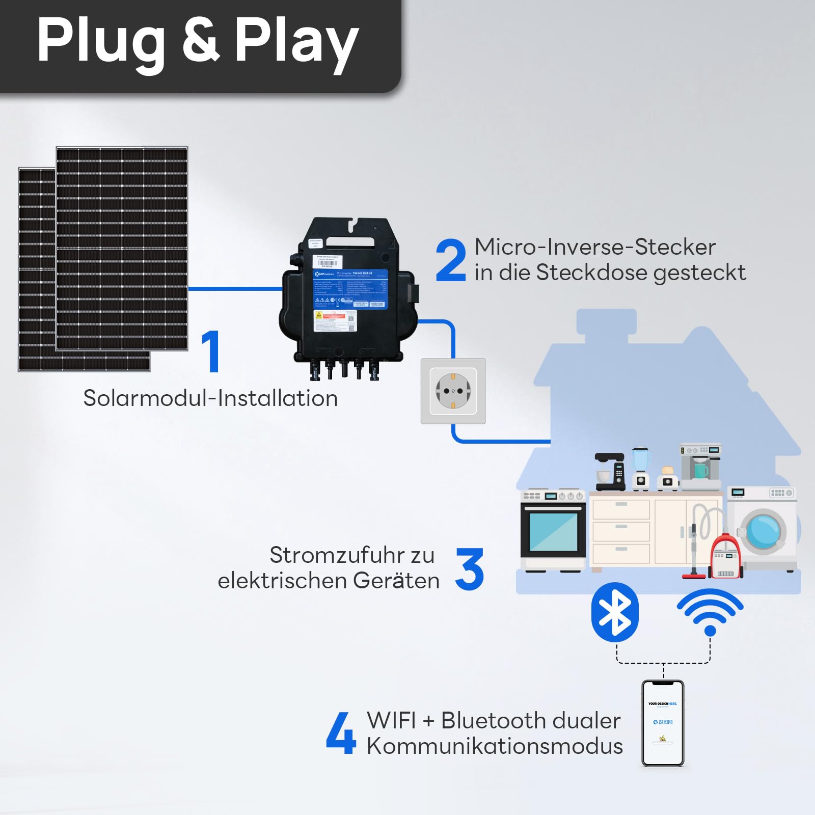 ECO-WORTHY Elektrownia balkonowa 800 W 0% VAT balkonkraftwerk w komplecie z dwufazowym modułem solarnym 400 W x 2 i falownikiem 600 W/800 W APsystems z przekaźnikiem VDE