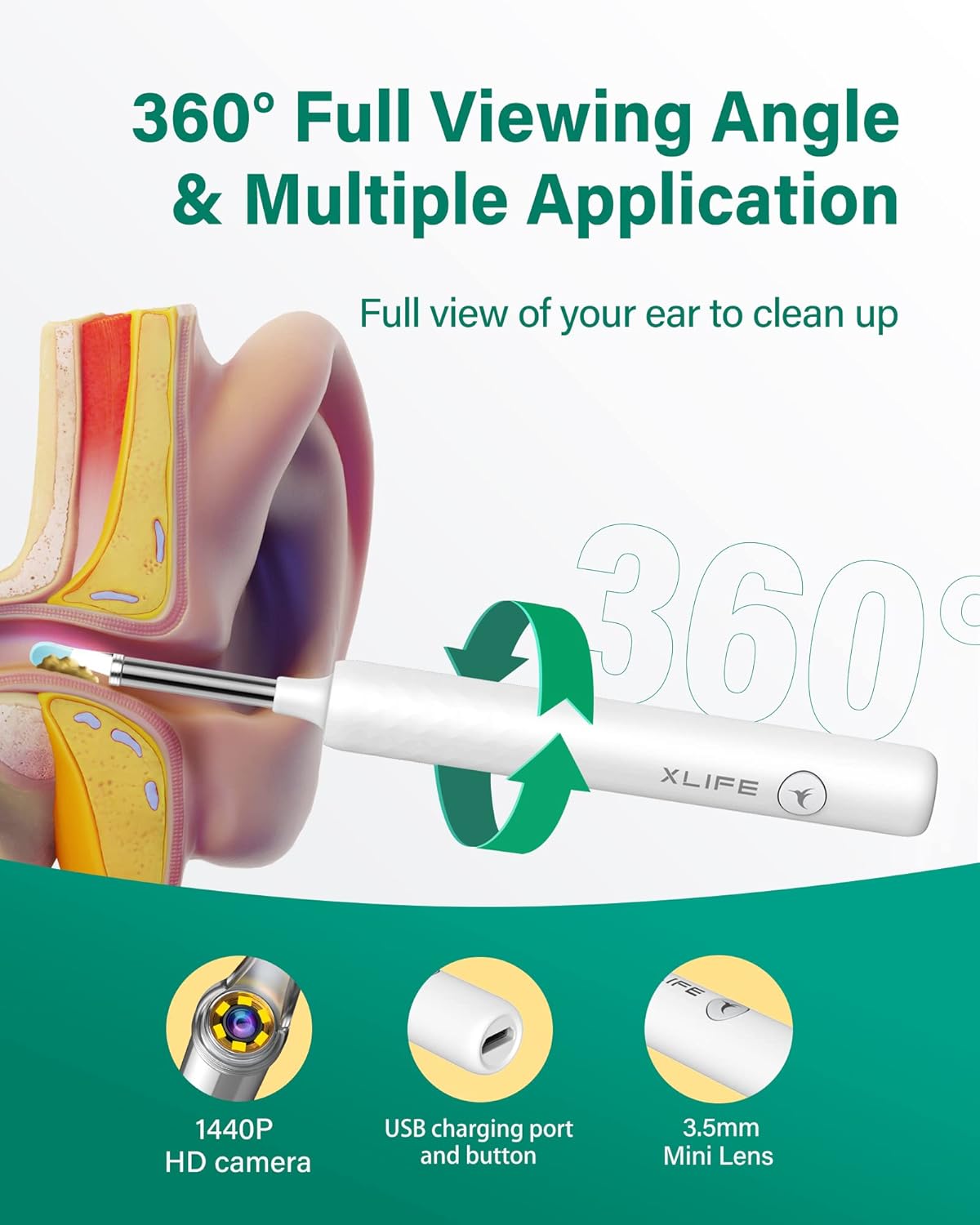 360 Full Viewing Angle & Multiple Application