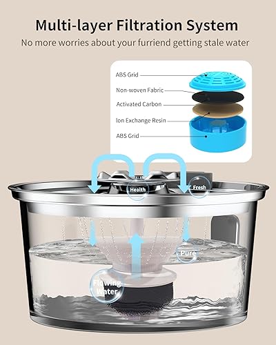 Miniatura 10 de Fuente de agua para gatos, acero inoxidable de 2.0 L67 onzas, fuente de agua de circulación automática para mascotas, bomba ultra silenciosa con luz