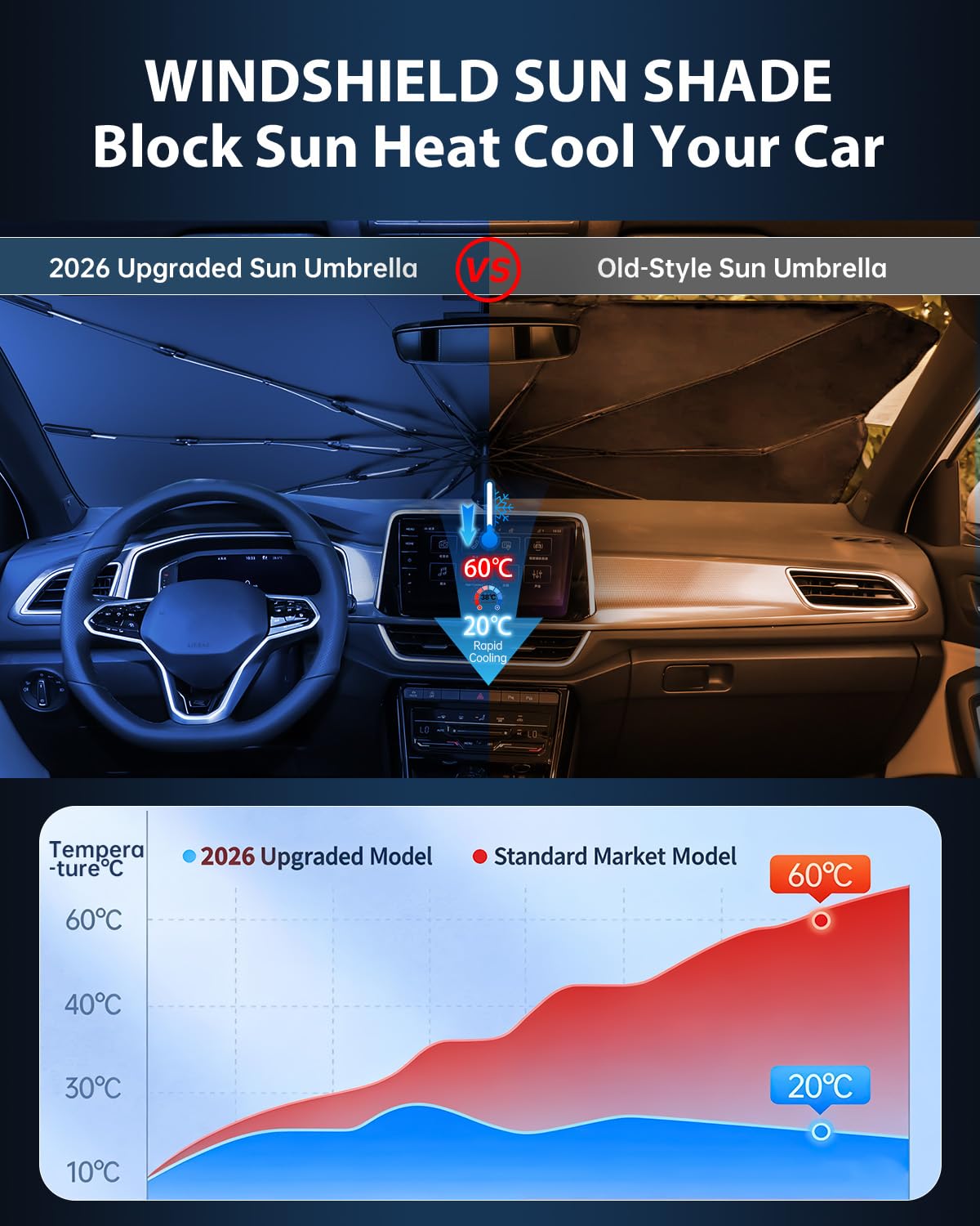 Ruiya 2026 Upgrade Parasol Coche Delantero Compatible con VW T-Roc 2018-2025, Paraguas Plegable Aislamiento Térmico, Protección UV, Accesorios para Parabrisas