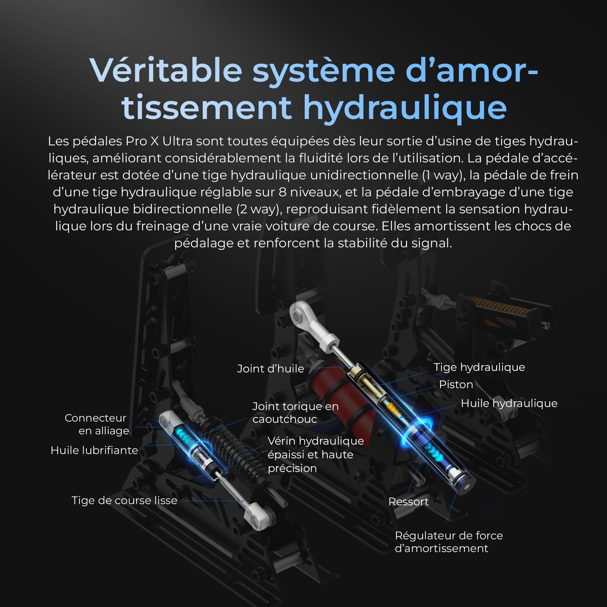 SIMSONN Pro X Ultra Sim Racing Pedals PC Pedaliera per simulatore di guida | Cella di carico, Idraulica HE