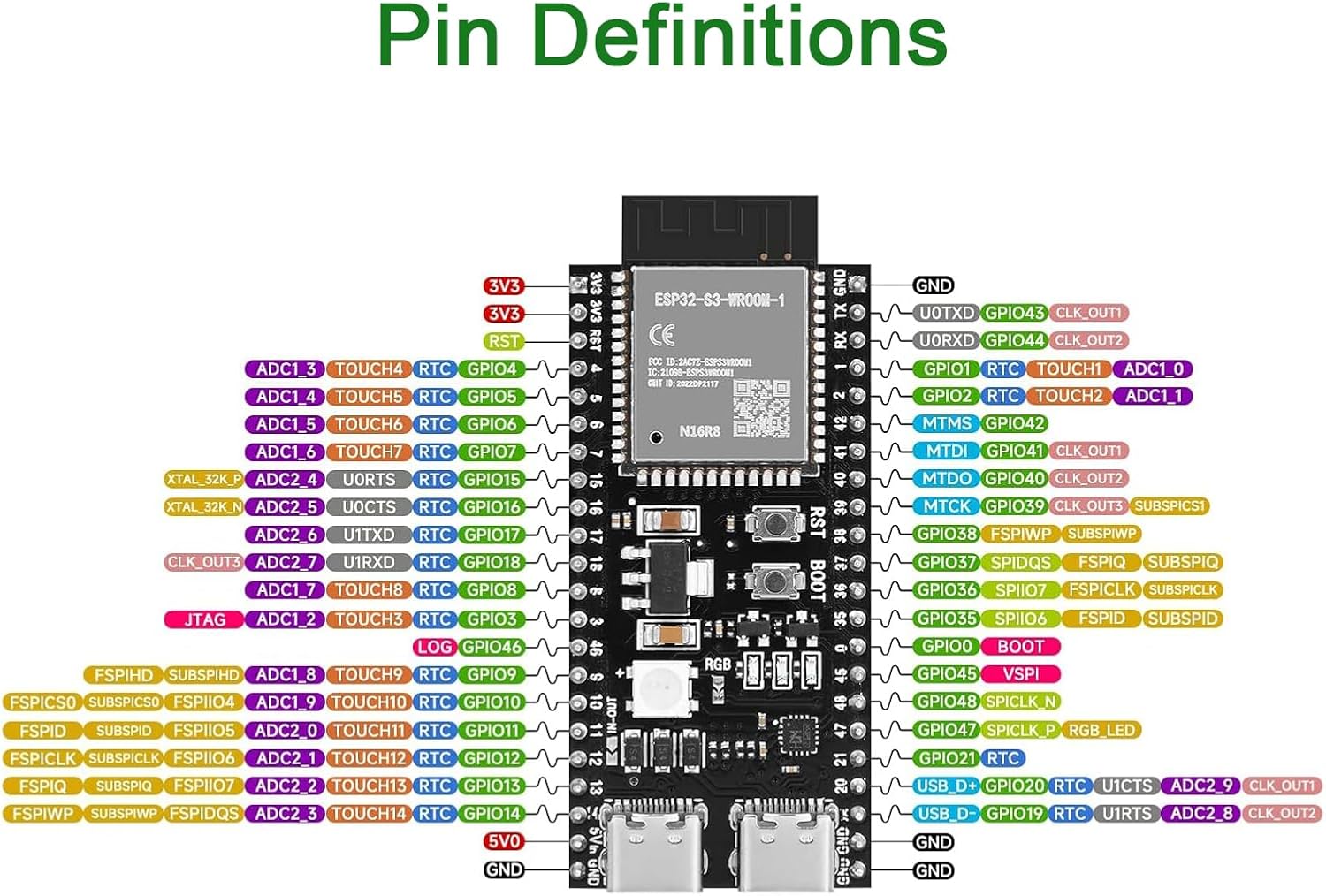 Pin definitions diagram for the ESP32-S3-DevKitC-1-N16R8 development board
