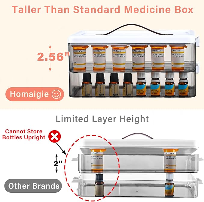 Organizador Médico 3 Niveles Homaigie Blanco miniatura 3