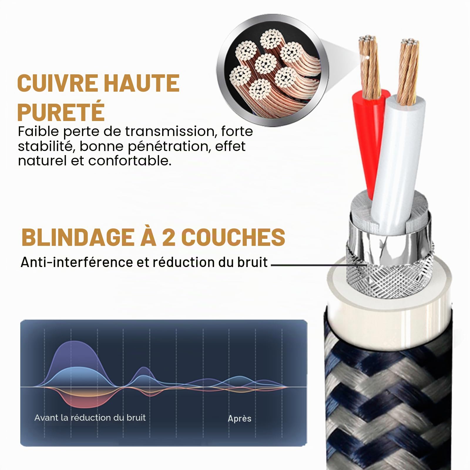 Impeto Câbles pour Enceintes avec Connecteurs Cable Enceinte hifi 6N OFC Câble de Haut-parleur Hifi, Fiche Banane Remplaçable, 14AWG, Pour Systèmes Hi-Fi, Home-cinéma (2PCS / Kit-3 m)