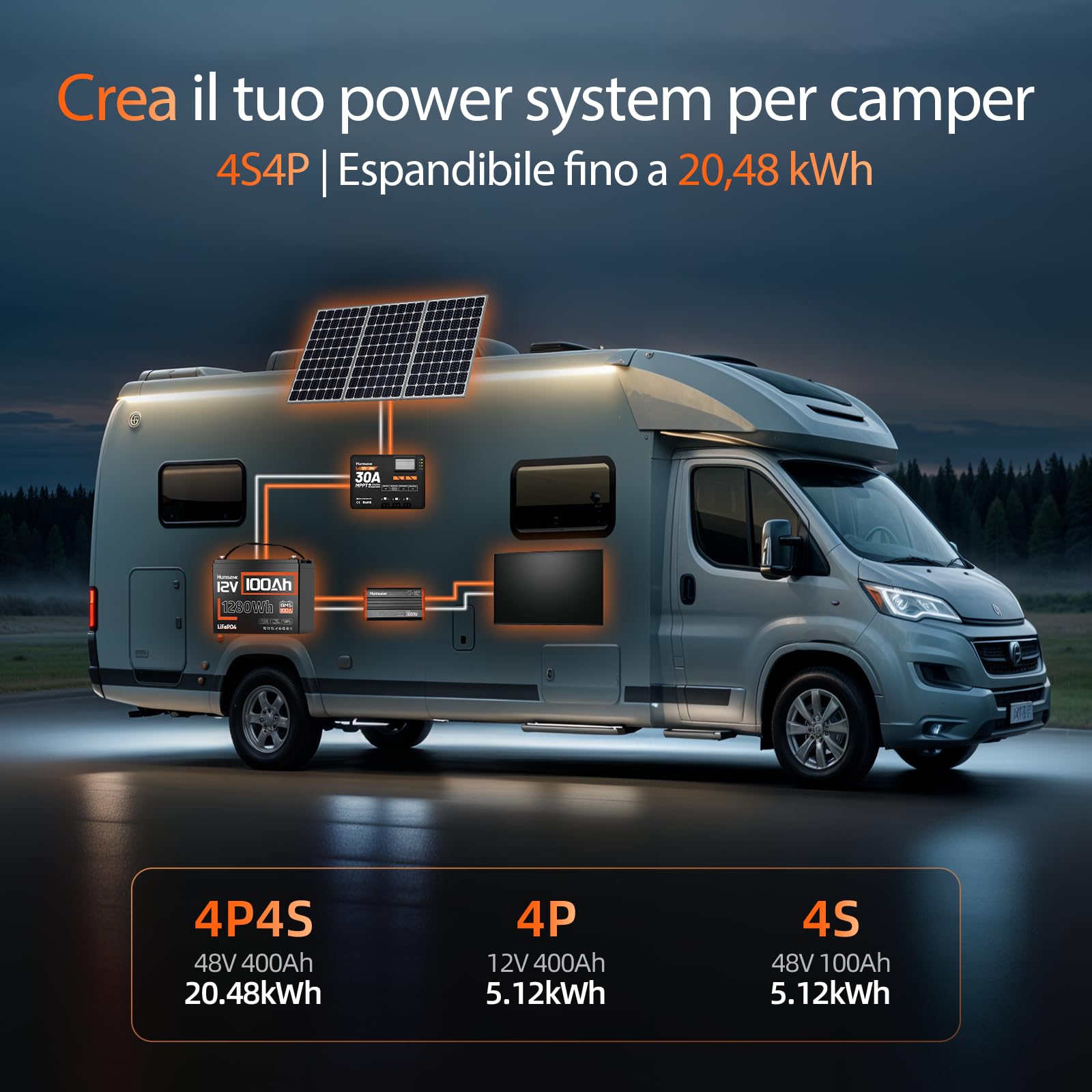 Humsienk Batteria al Litio LiFePO4 12V 100Ah, BMS 100A con Protezione Bassa Temperatura, 15000 Cicli Profondi, per Camper, Yacht, Fotovoltaico e Sistemi Off-Grid