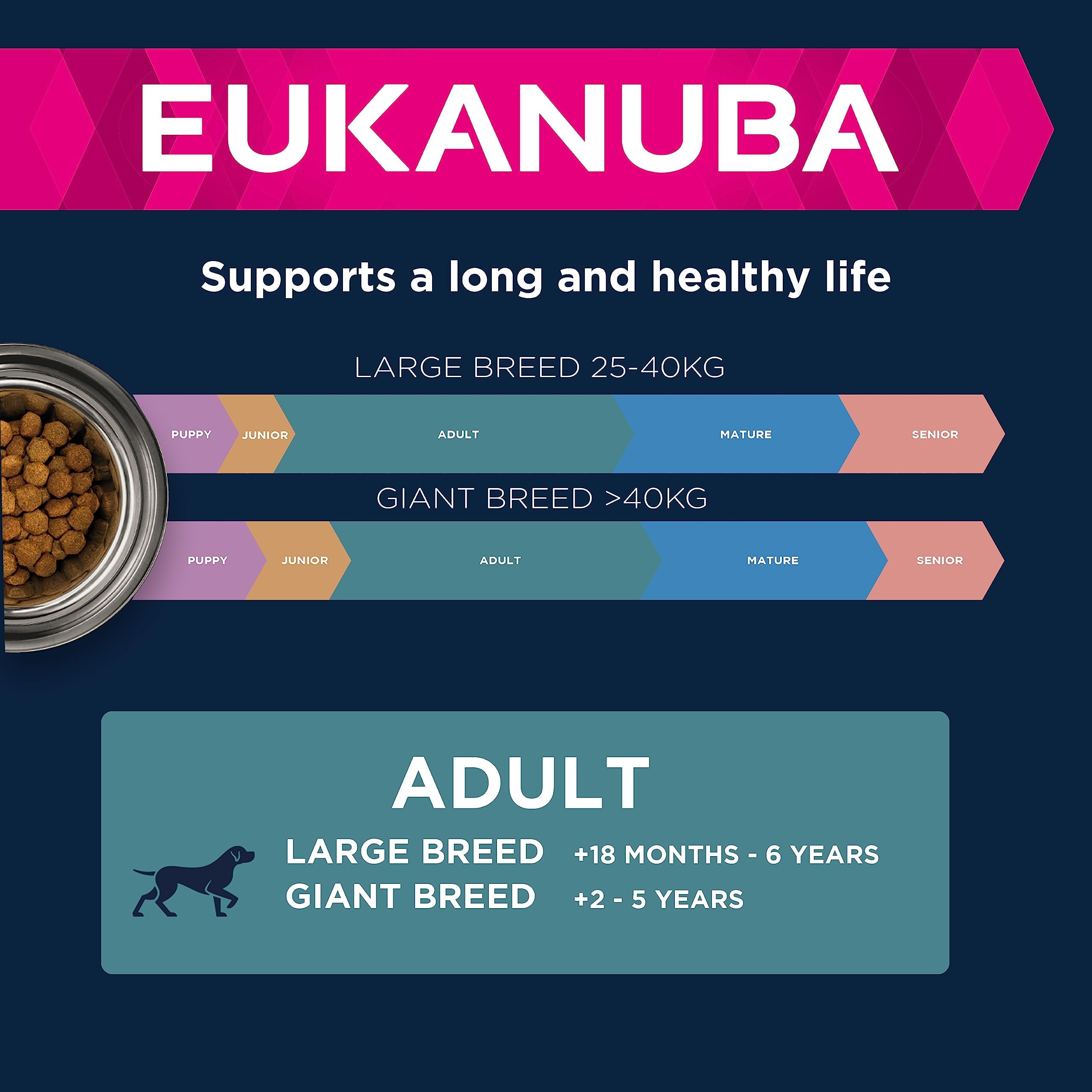 Eukanuba Complete Dry Dog Food for Adult Large and Giant Breeds with Salmon and Barley 2.5 kg