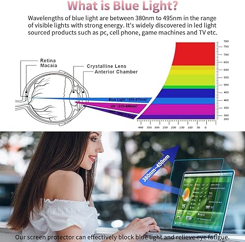 Miniatura 9 de F FORITO Paquete de 2 protectores de pantalla antiluz azul de 17 pulgadas, protección ocular, filtro de pantalla con bloqueo de luz azul, compatible