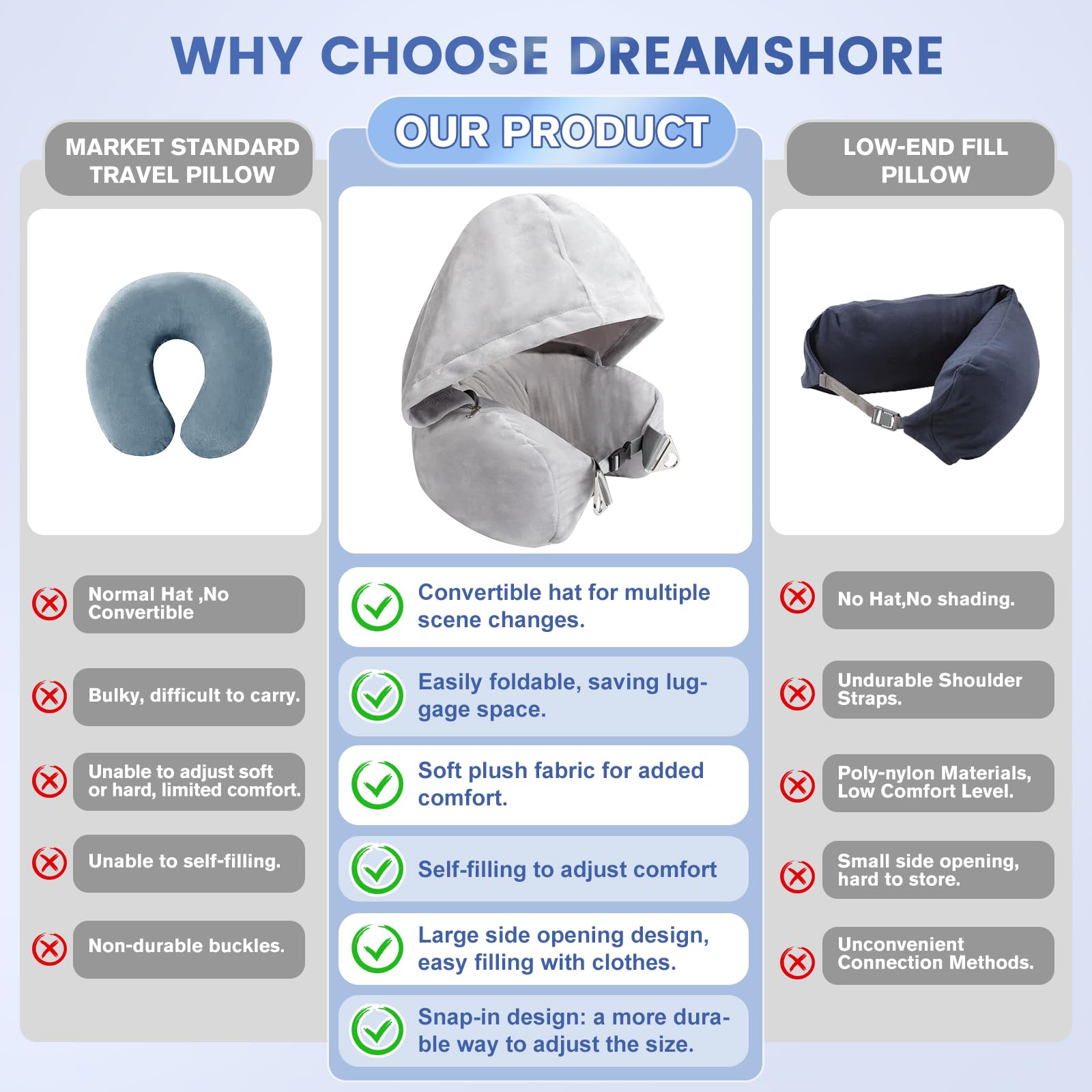 DreamShore Almohada de cuello rellenable para viajes con capucha, almohada de viaje de terciopelo ajustable con tapones para los oídos y máscara de ojos, almohada de cuello de viaje definitiva para