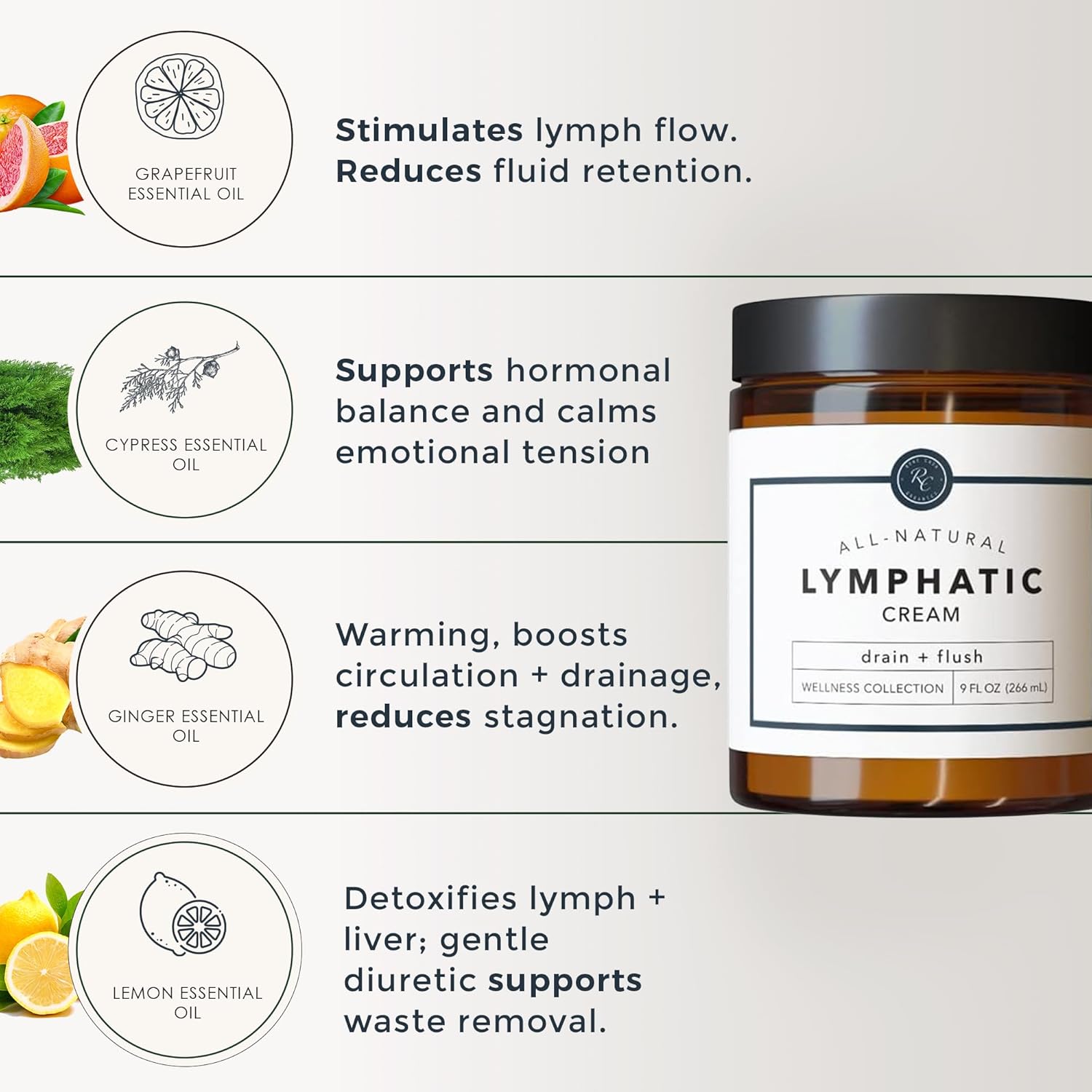 Rowe Casa Organics Lymphatic Cream, Gentle Lymphatic Drainage Cream with Therapeutic Grade Essential Oils, Non-Greasy Hydrating Lymph System Support, 9 fl oz