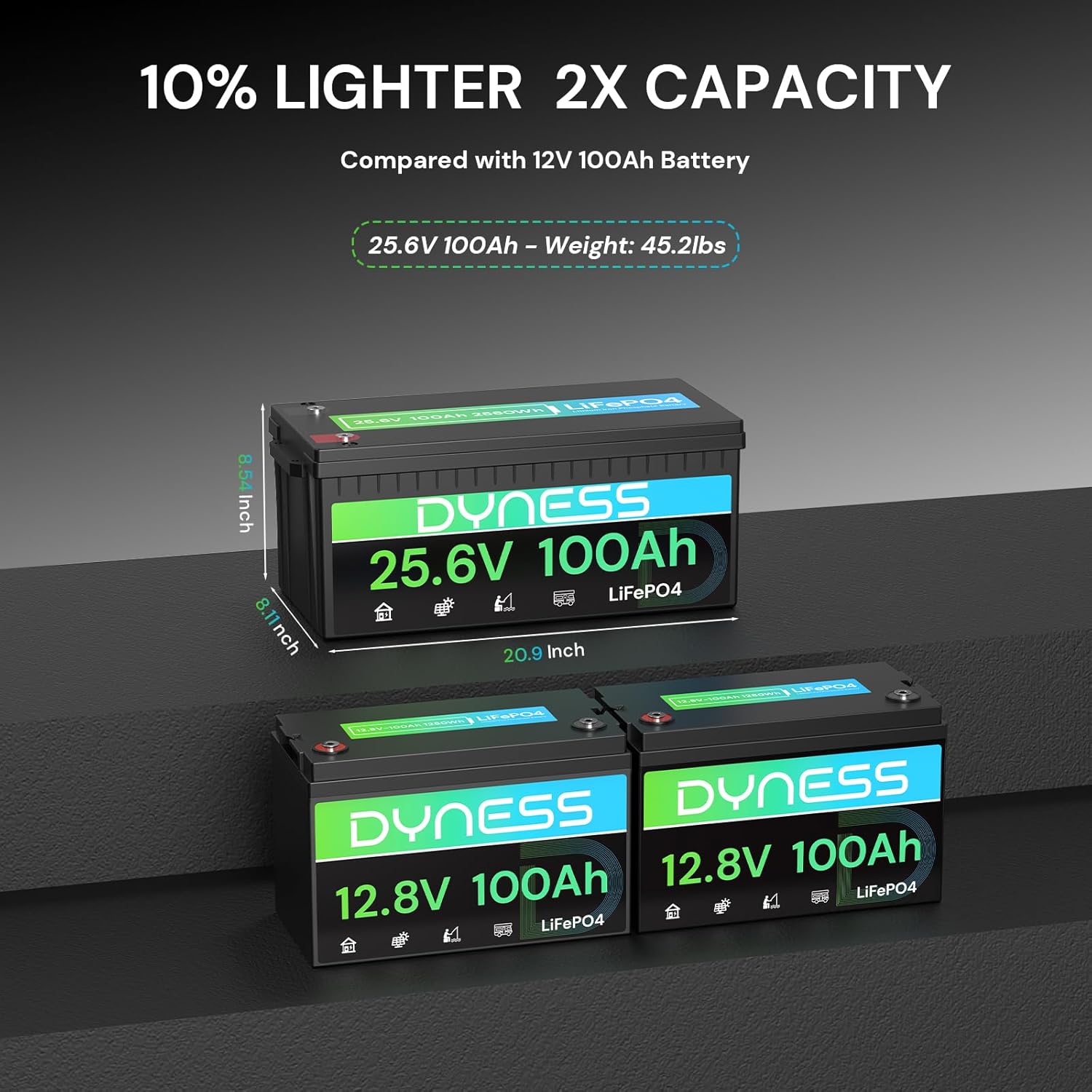 Dyness 24V 100Ah LiFePO4 battery dimensions compared to two 12V 100Ah batteries.