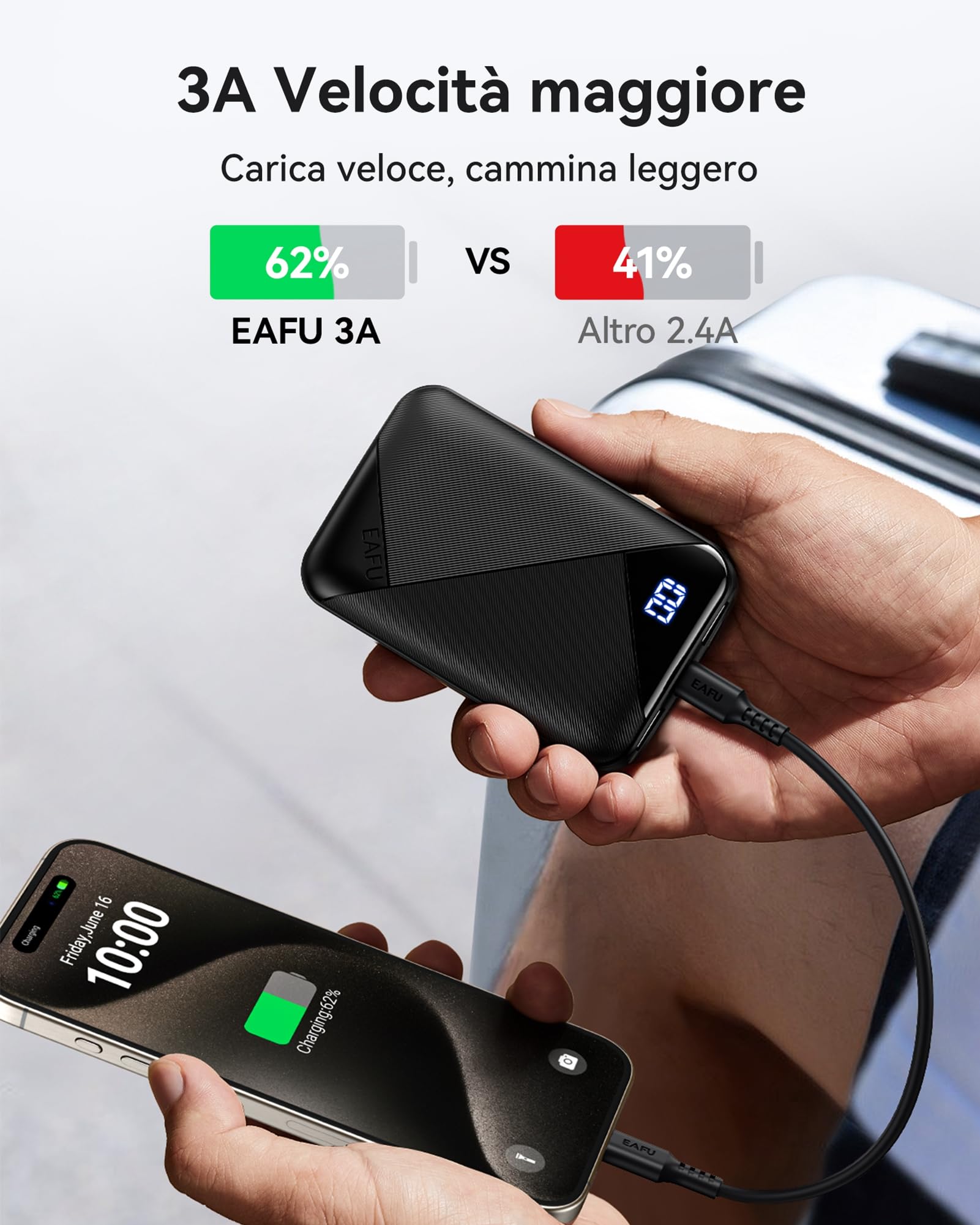 EAFU Power Bank, Display LED 10000 mAh Caricatore Portatile, Doppia 3A USB C Powerbank, Mini Batteria Esterna per iPhone 15 14 13 12 Samsung S23 S22 S10 Google LG iPad AirPods