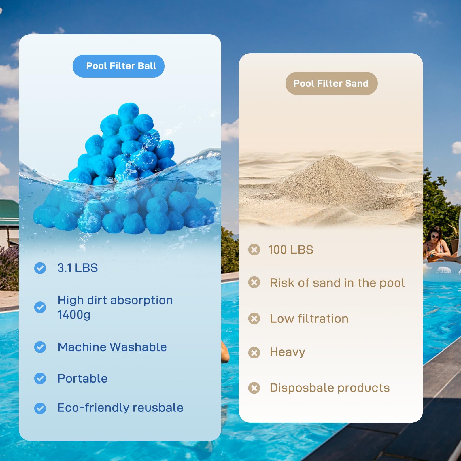 Redcoutt Sfere filtranti per filtro a sabbia da 1,4 kg, riutilizzabili ed ecologici, per pompa filtro a sabbia, sostituiscono la sabbia del filtro per piscina e durano per diverse stagioni.