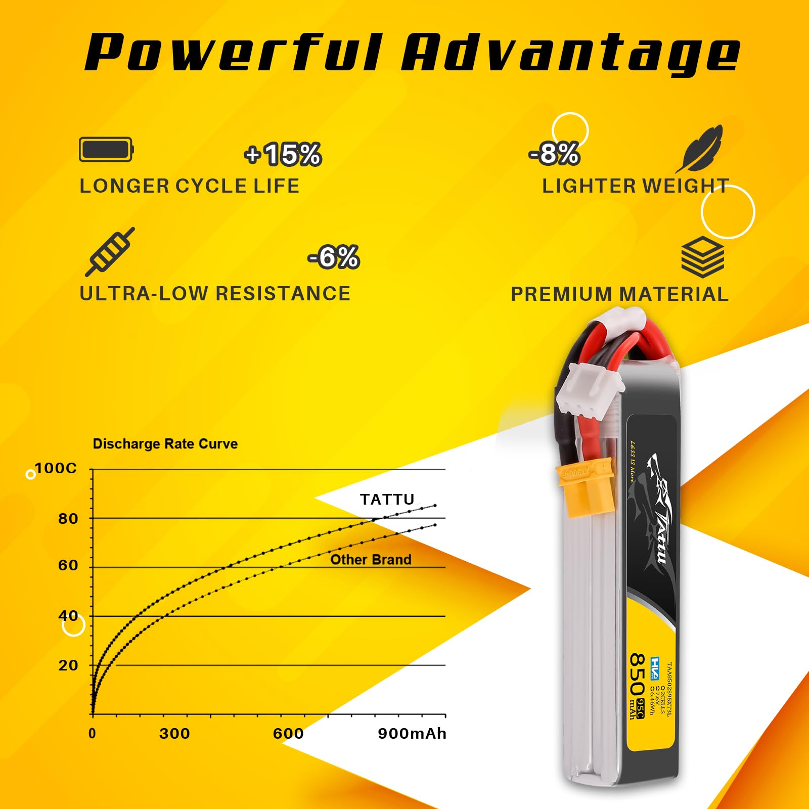 TATTU 2s Lipo akumulator 850mAh 95C 7.6 V HV LiPo Długa kumulator z wtyczką XT30 do samochodu Quadrocopter wyścigowy FPV H z ramą UAV