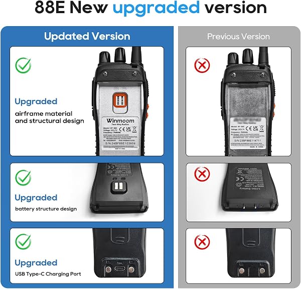 Winmoom Long Range Walkie Talkies,16-Channel USB Rechargeable Walkie Talkies for Adults & Kids, 2-Way Radio Kit with LED Light, Earpieces and Charger (2 Pack) - 3
