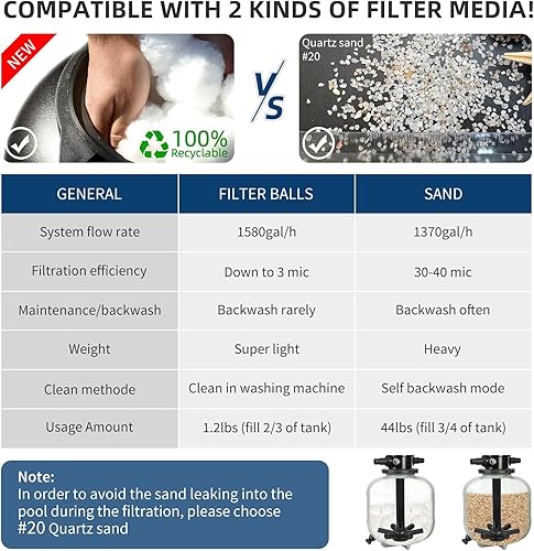 Miniatura 6 de BlueBay - Bomba de filtro de arena de 15 pulgadas, 12 HP  2250 GPH para piscinas sobre el suelo de hasta 1000 galones, válvula de 7 vías, fácil