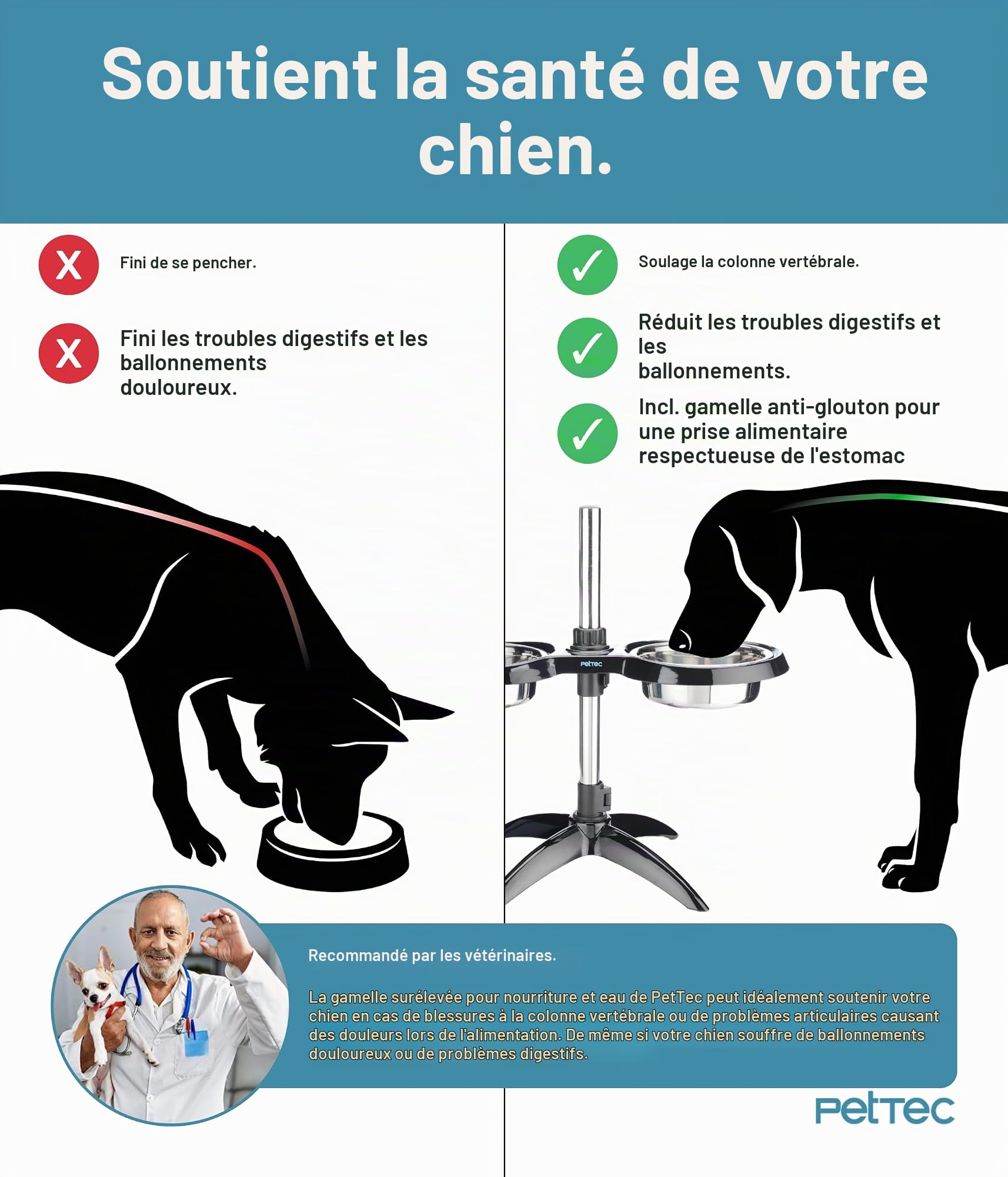 PetTec Gamelles d'eau et Croquettes - Pied à Hauteur Ajustable pour Chien - Buffet Surélevé pour Animaux - Pied Anti-Dérapant, Bols en INOX - Système Anti-Glouton Optionnel - 2.5L Noir