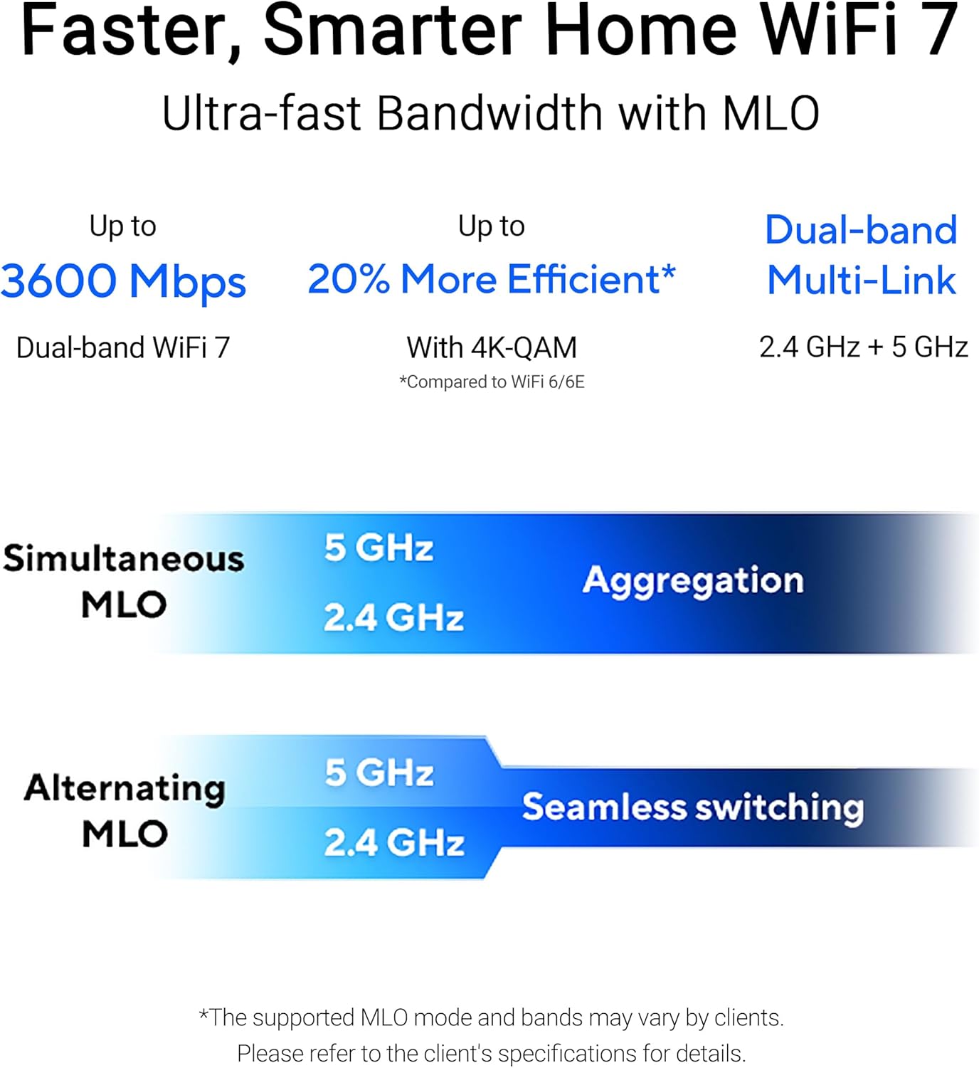 Diagram showing ASUS RP-BE58 integrated into an AiMesh system
