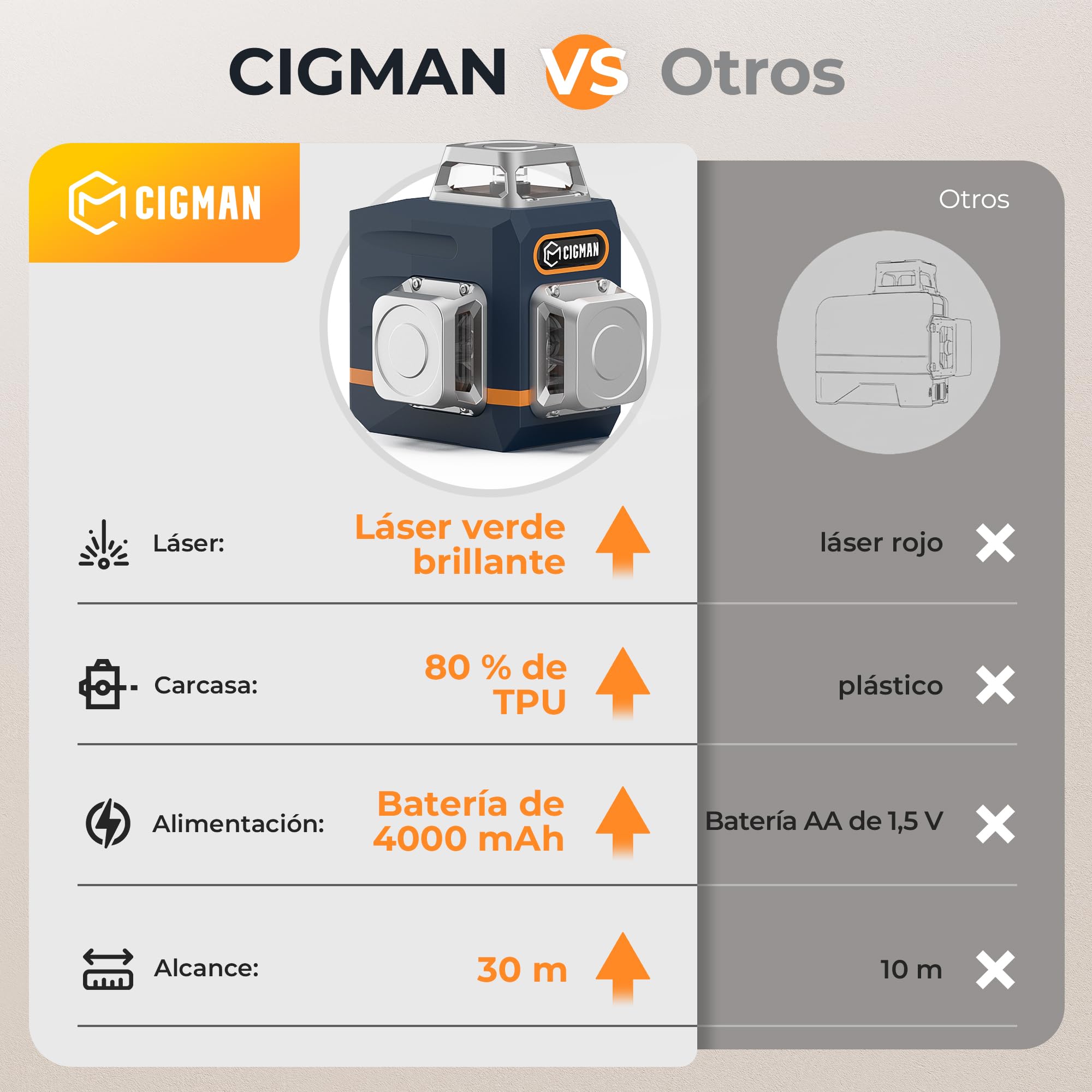 CIGMAN CM701 Nivel Láser de Línea, Autonivelante 360 Grados, 3x360°, 3D Nivelador, 30M Alcance, Con Control Remoto, Doble Soporte, Estuche acolchado, Batería Recargable, IP54