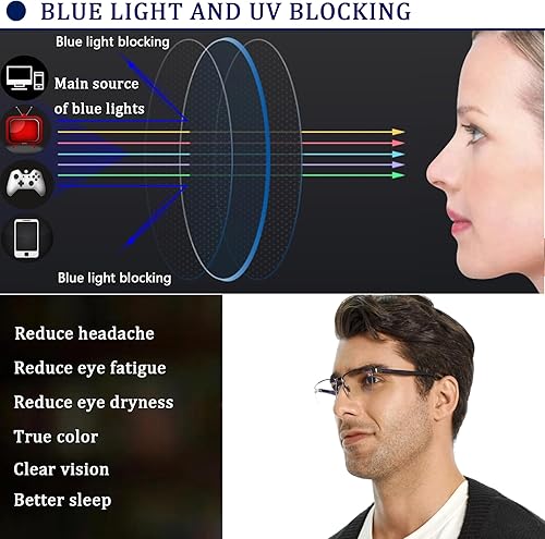 Miniatura 6 de Readersoul Paquete de 3 lentes de lectura para hombre, bloqueo de luz azul, lectores de computadora de medio marco con bisagra de resorte