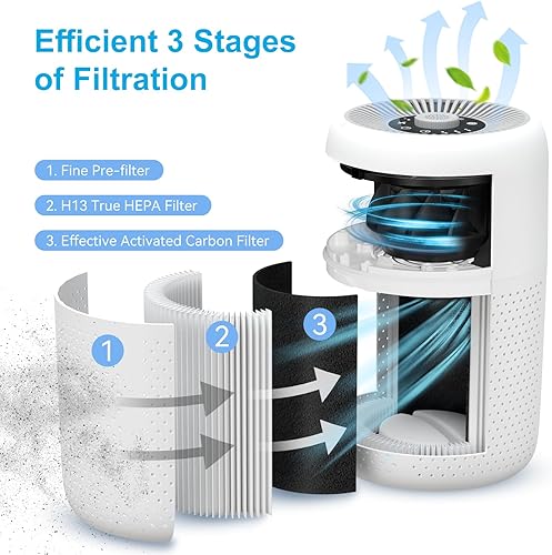Miniatura 3 de Paquete de 2 purificadores de aire TPLMB para dormitorio, filtros HEPA H13, esponja de fragancia para un mejor sueño, purificador de aire portátil