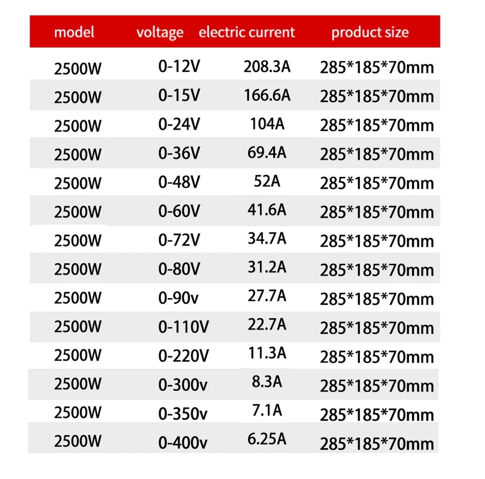 Zasilacz impulsowy 2500 W 3000 W AC 110/220 V do DC 0-12 V 24 V 36 V 48 V 60 V 80 V 90 V 110 V 220 V 300 V 350 V 400 V (0-90V_3000W)