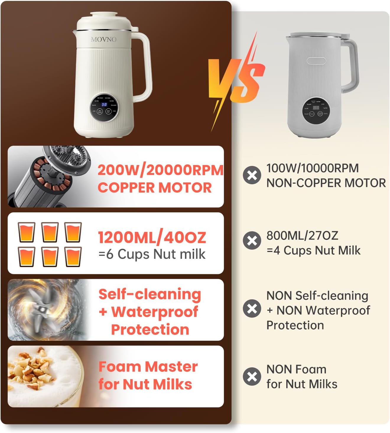 8 IN 1 Nut Milk Maker Machine, 40OZ Capacity Homemade Almond, Oat, Coconut, Plant Based Milks& Non Dairy Beverages, Automatic Pure Copper Motor Soy Milk Maker Blender with Delay Start/Boil Water