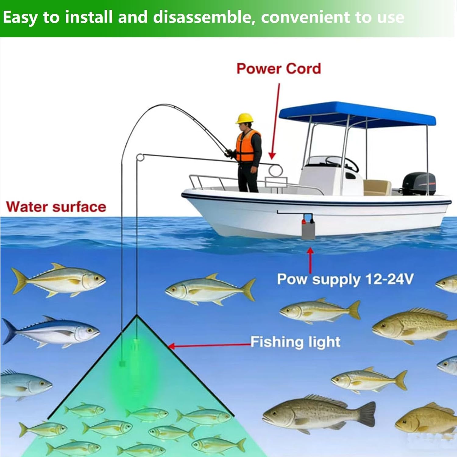Underwater Fishing Light, 300W 36000lm Super Bright, 12V-24V LED Submersible Lamp Attractants for Docks Boats Kayaks, IP68 Rated for Fresh & Salt Water