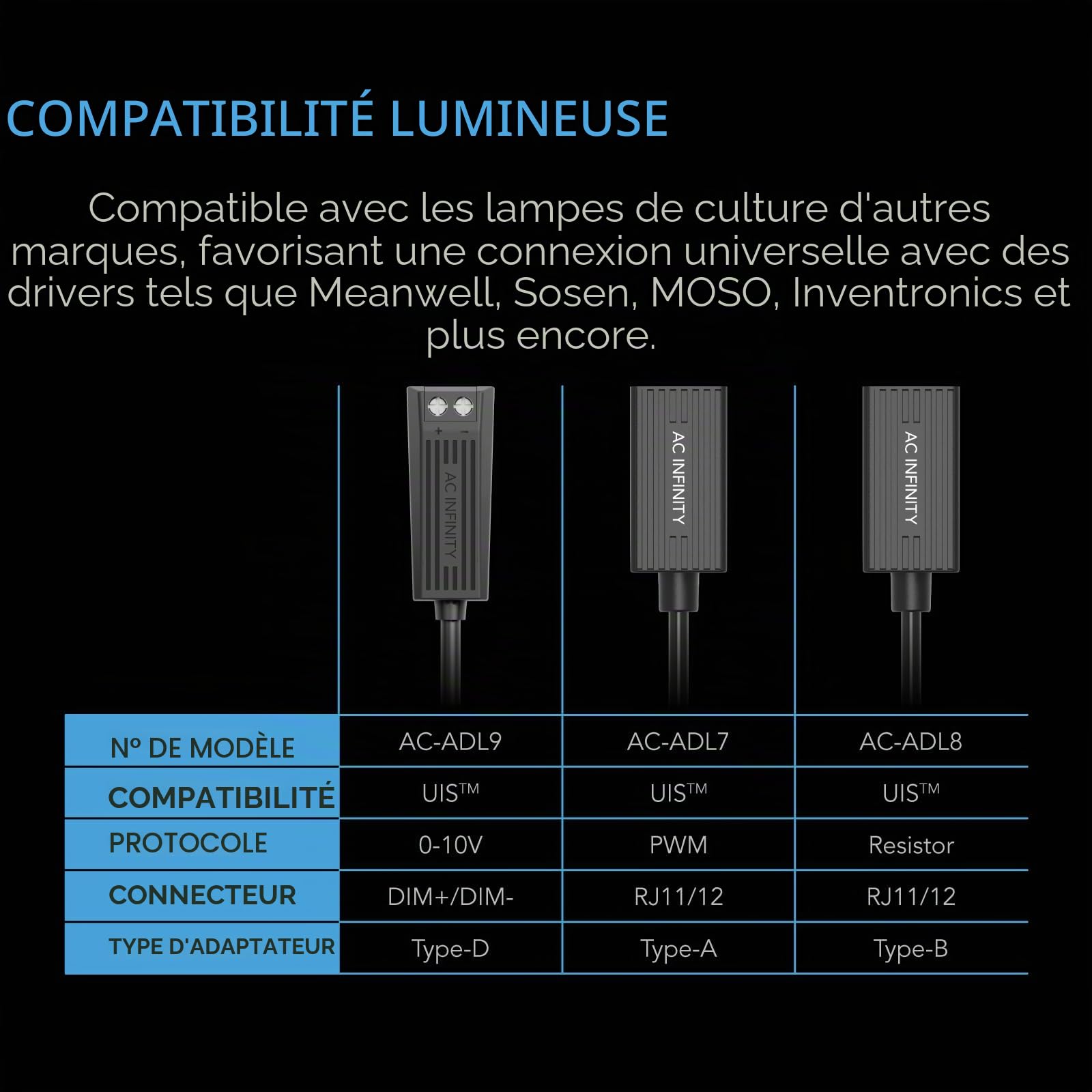 AC Infinity RJ11/12 to UIS Port Type-A Adaptateur Dongle, câble de conversion avec câble d'extension pour RJ11 RJ12 Grow Lights with PWM et 0-10V courant Sourcing Dimming