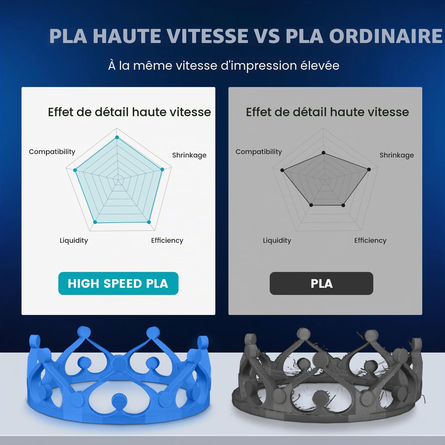 SUNLU HS-PLA Filament 1.75 mm 4KG Noir pour Imprimante 3D Rapide
