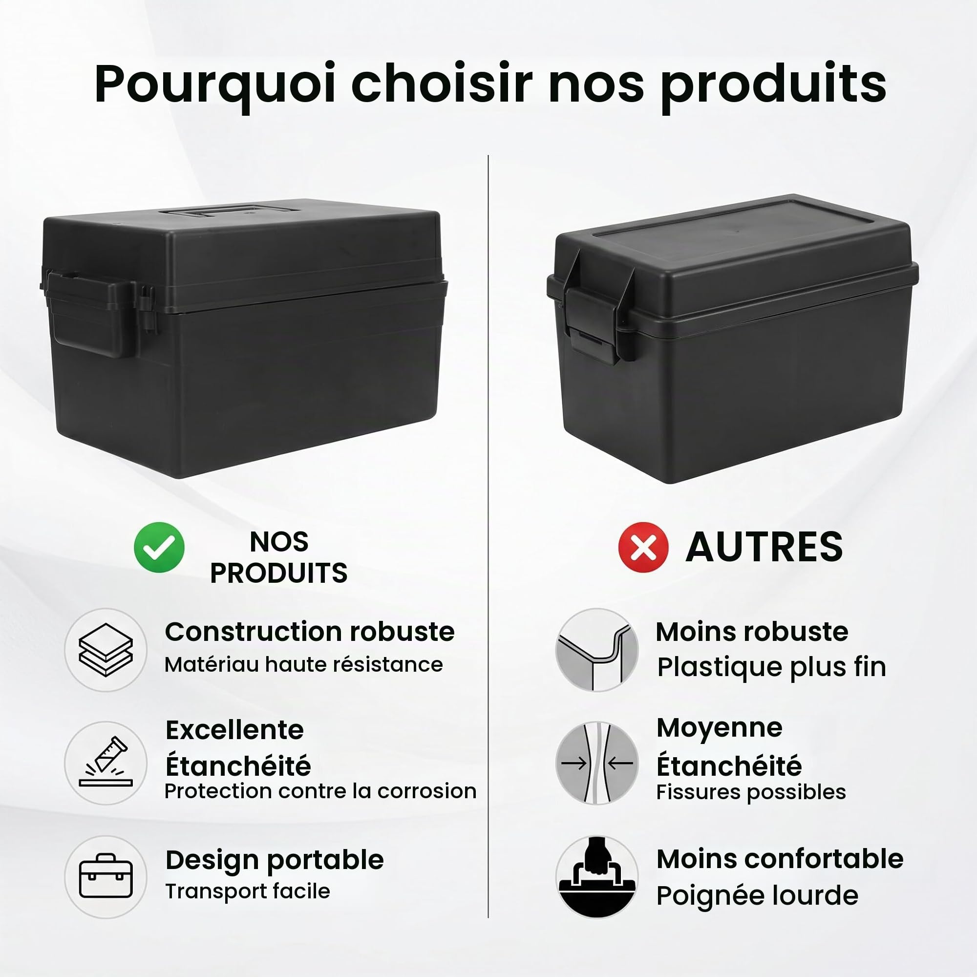 Boîte de Batterie Bateau, 12V Rangement de Batterie Voiture 19 x 19 x 31cm