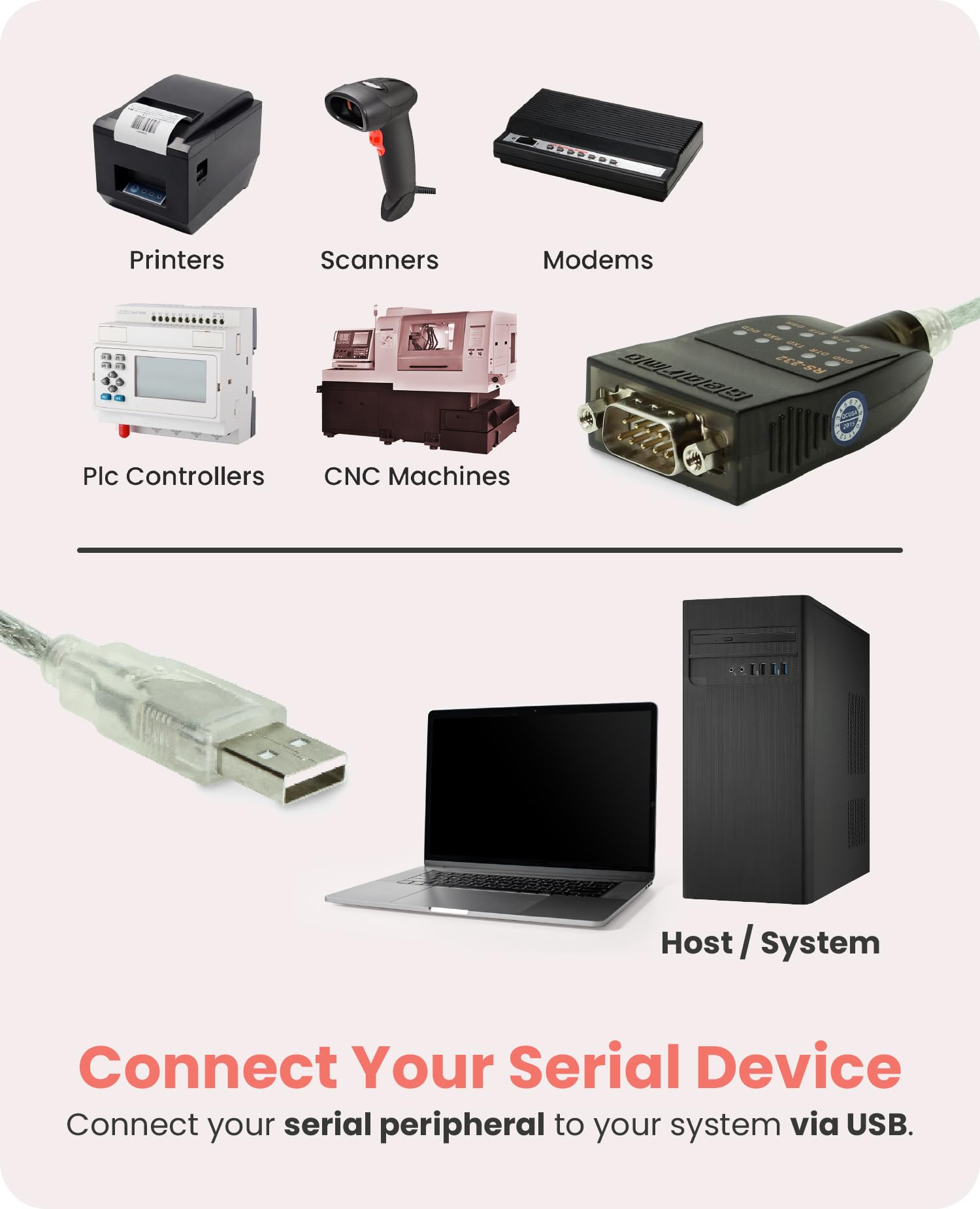 Gearmo Adaptador USB a serie compatible con Windows 11, cable de 5 pies, indicadores LED, chipset FTDI, compatible con Windows 11/10/8/7 - MacOS - Linux