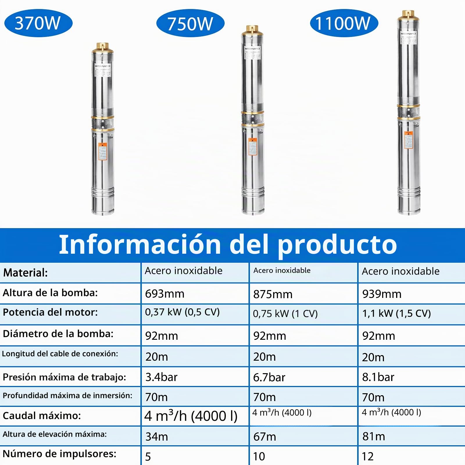 LZQ Bomba para pozos profundos profundos con 4000 l/h, tubo resistente a la arena con filtro de suciedad, bomba sumergible de acero inoxidable, bomba de agua de jardín (0,75 kW/1hp)