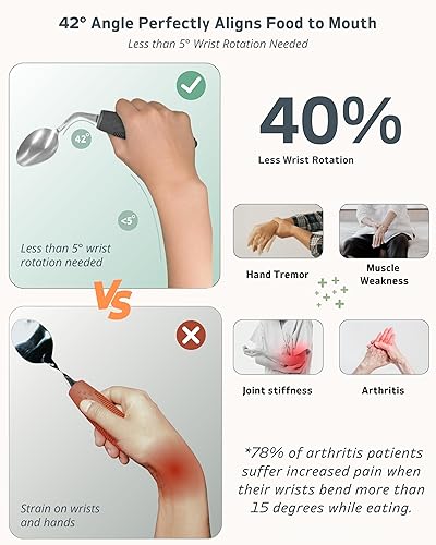 Miniatura 3 de Juego de utensilios adaptativos de 4 piezas, utensilios de Parkinson en ángulo de 42, utensilios con peso de 2.5 onzas para pacientes con temblores