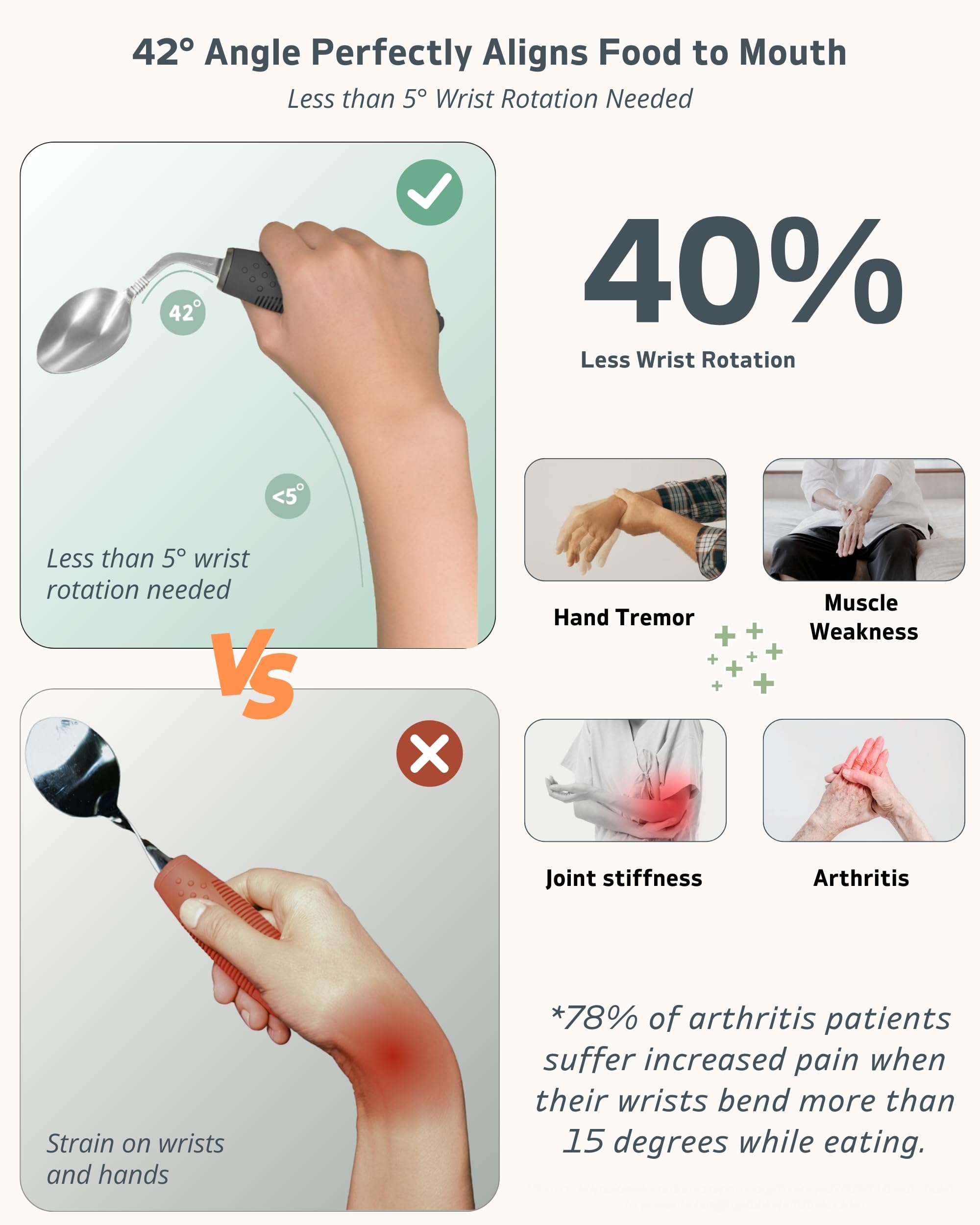 Juego de utensilios adaptativos de 4 piezas, utensilios de Parkinson en ángulo de 42°, utensilios con peso para pacientes con temblores y Parkinson, cubiertos pesados de fácil agarre para temblores de