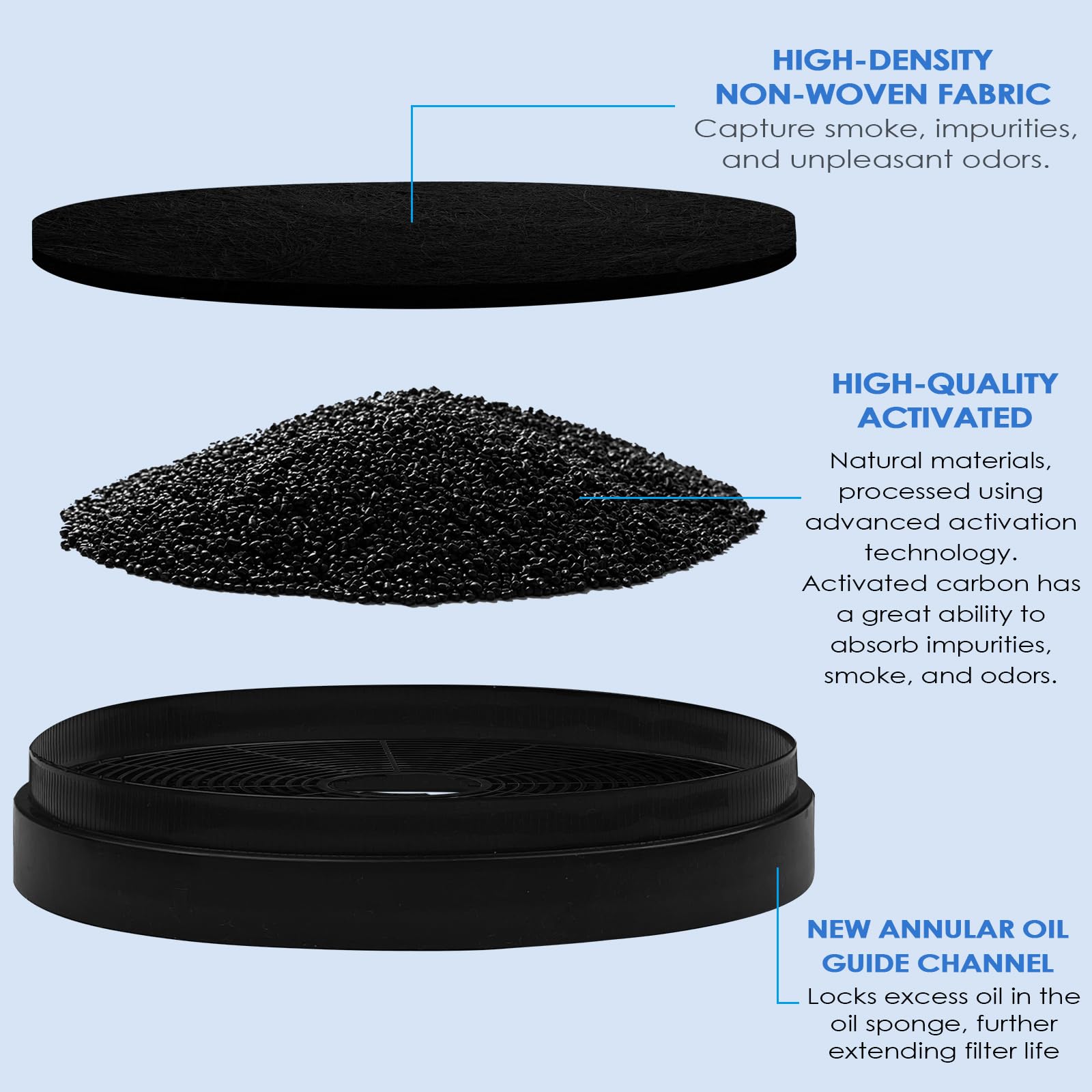Filtro A Carbone Attivo Per Cappa Da Cucina - 175x175x20 Mm - Controllo Odori - Ricambio Facile Da Installare - Nero