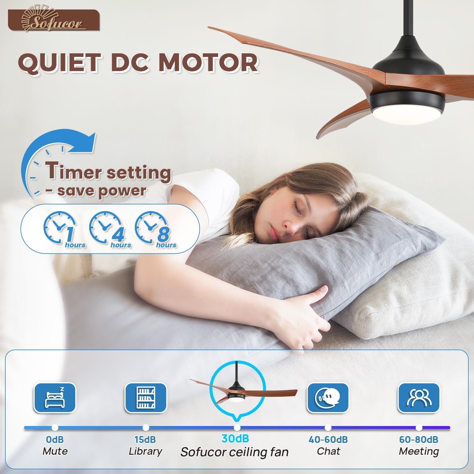 Sofucor 52 Inch Smart Ceiling Fan, Work with App/Alexa/Google, Outdoor Ceiling Fan with Lights Remote Control, Dimmable Airflow 6000CFM ABS 3 Blades Reversible DC Motor for Living Room Bedroom Patio