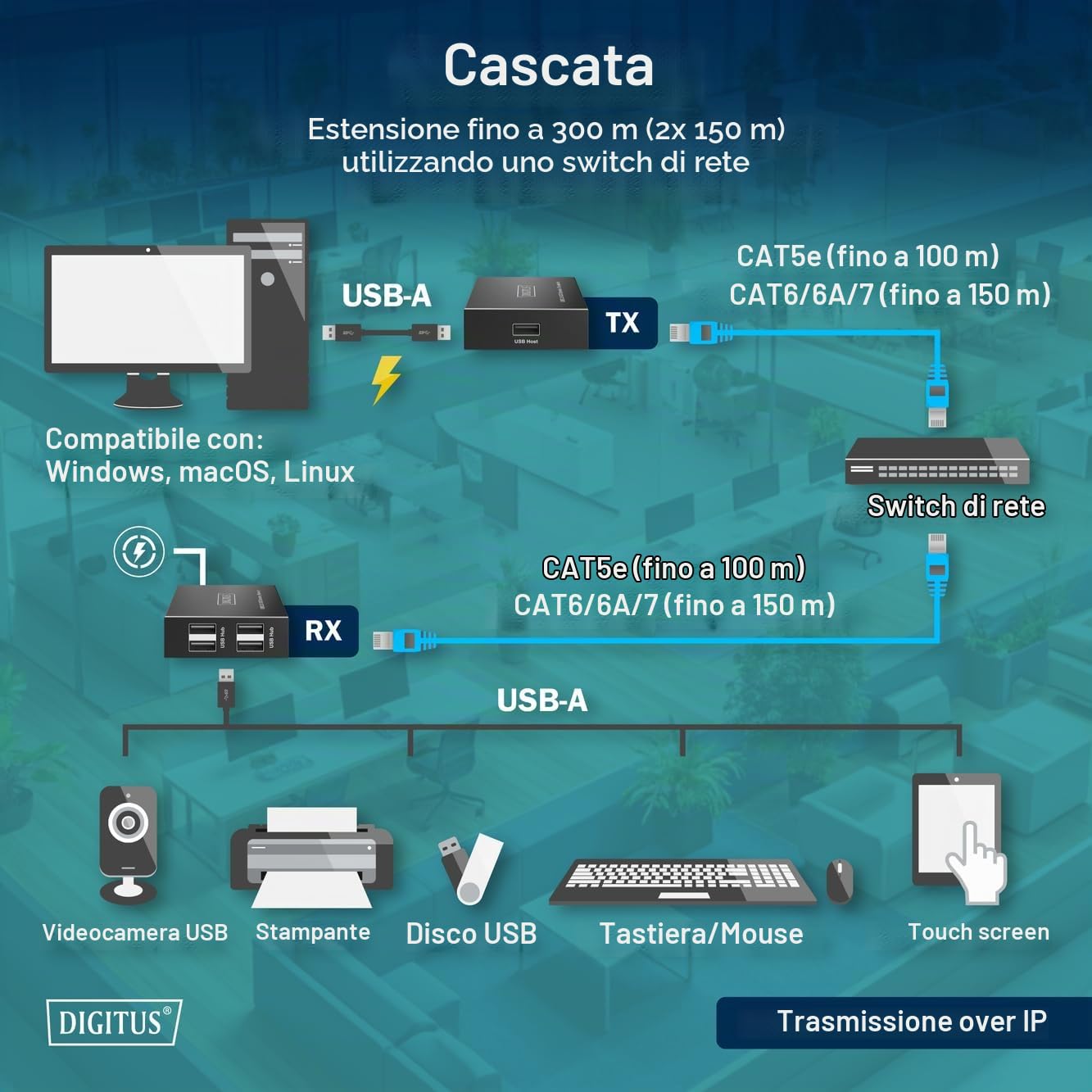 Digitus Extender USB 2.0 su Ethernet – Hub USB-A a 4 Porte – Raggio di 150 m con Cavo di Rete Cat 6 – 480 Mbps – Nero
