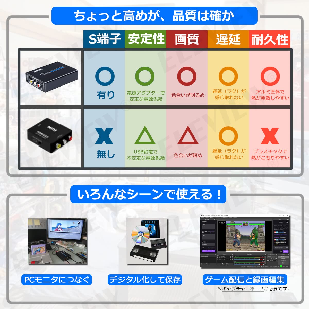 ELEVIEW HDMI to コンポジット/S端子 変換器 Amazon | ELEVIEW HDMI to コンポジット/S端子 変換器 HDMI to