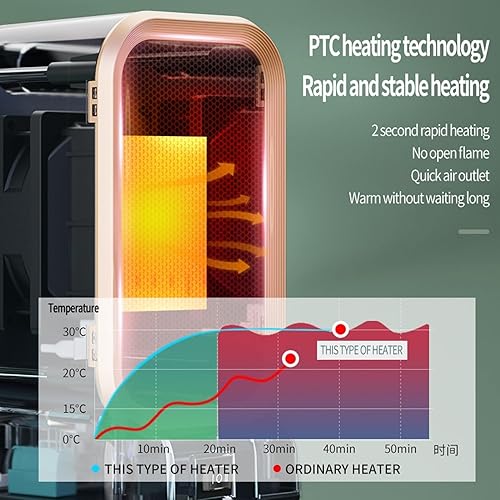 Miniatura 2 de Calentador de espacio para uso en interiores, 1000 vatios de alto rendimiento y 2 velocidades, calentador eléctrico pequeño para oficina y hogar